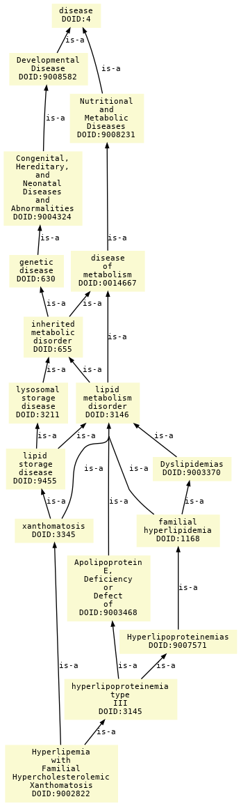 paths to the root