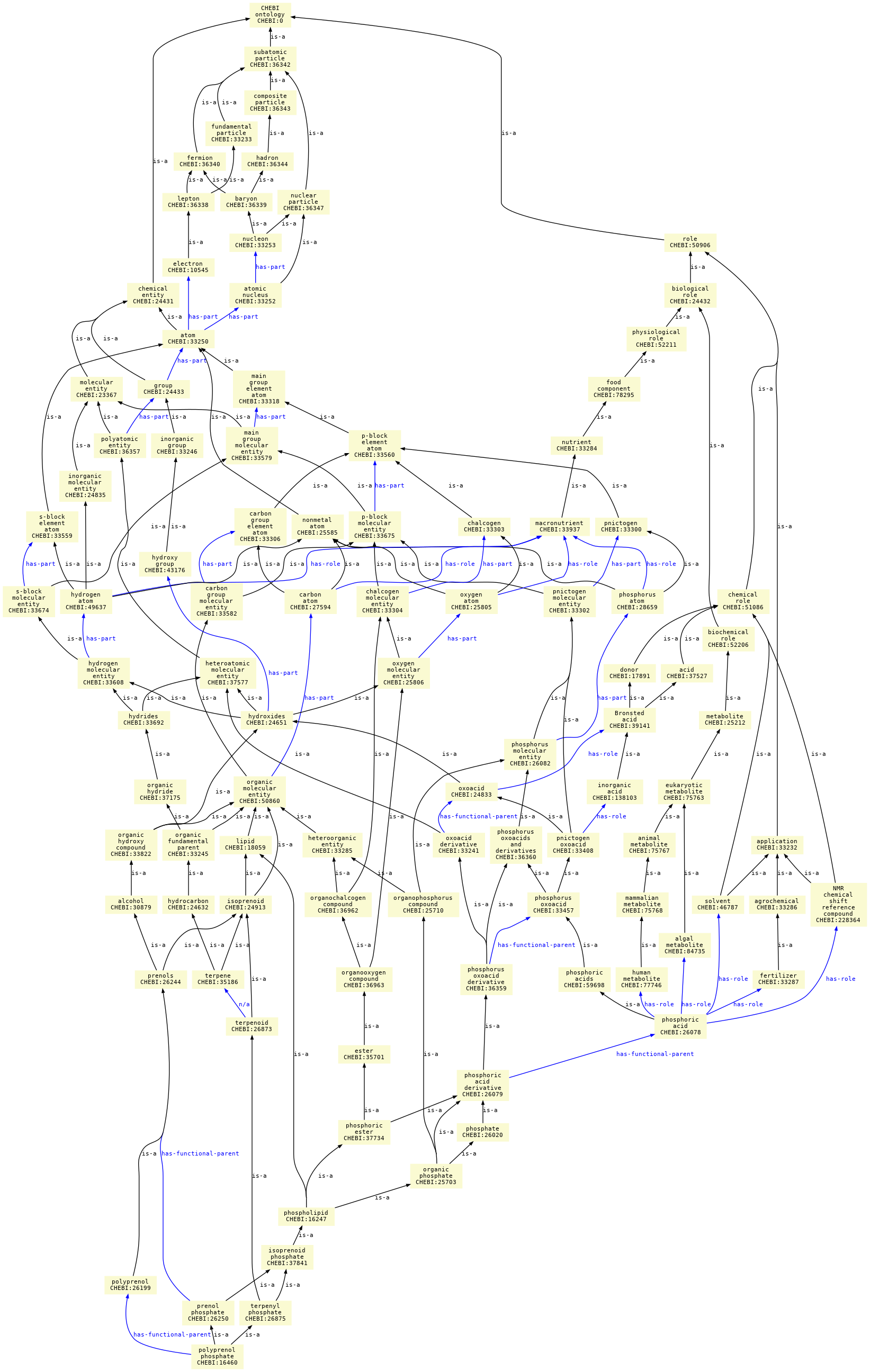 paths to the root