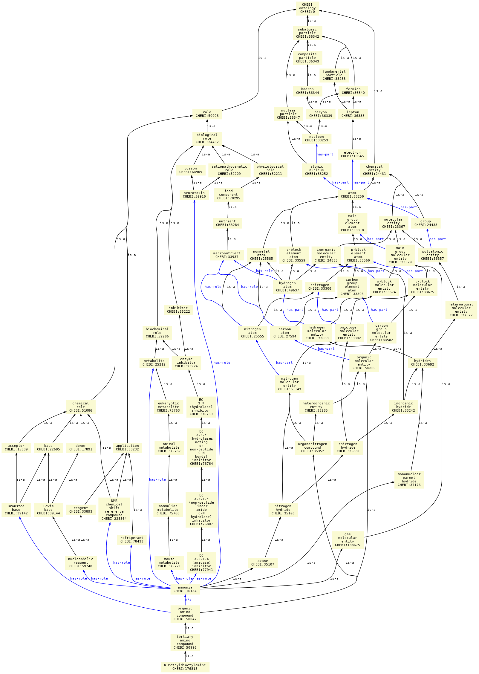 paths to the root