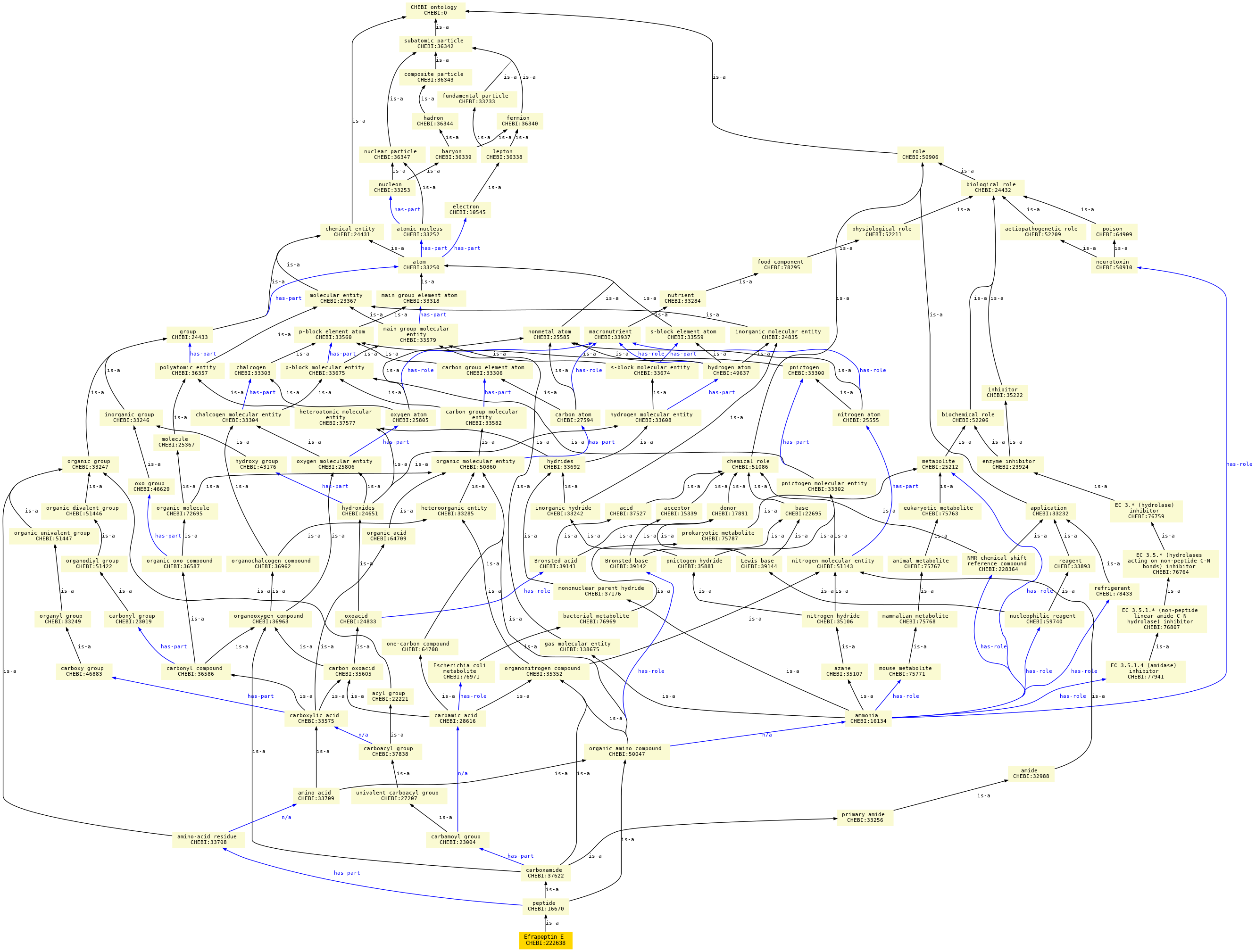 paths to the root