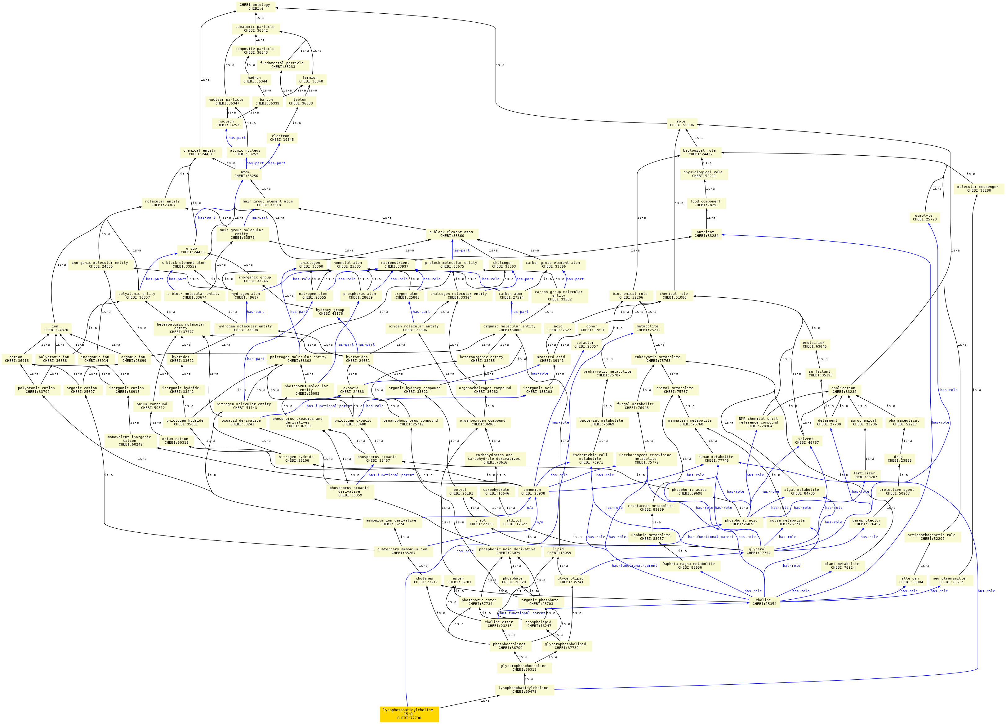 paths to the root