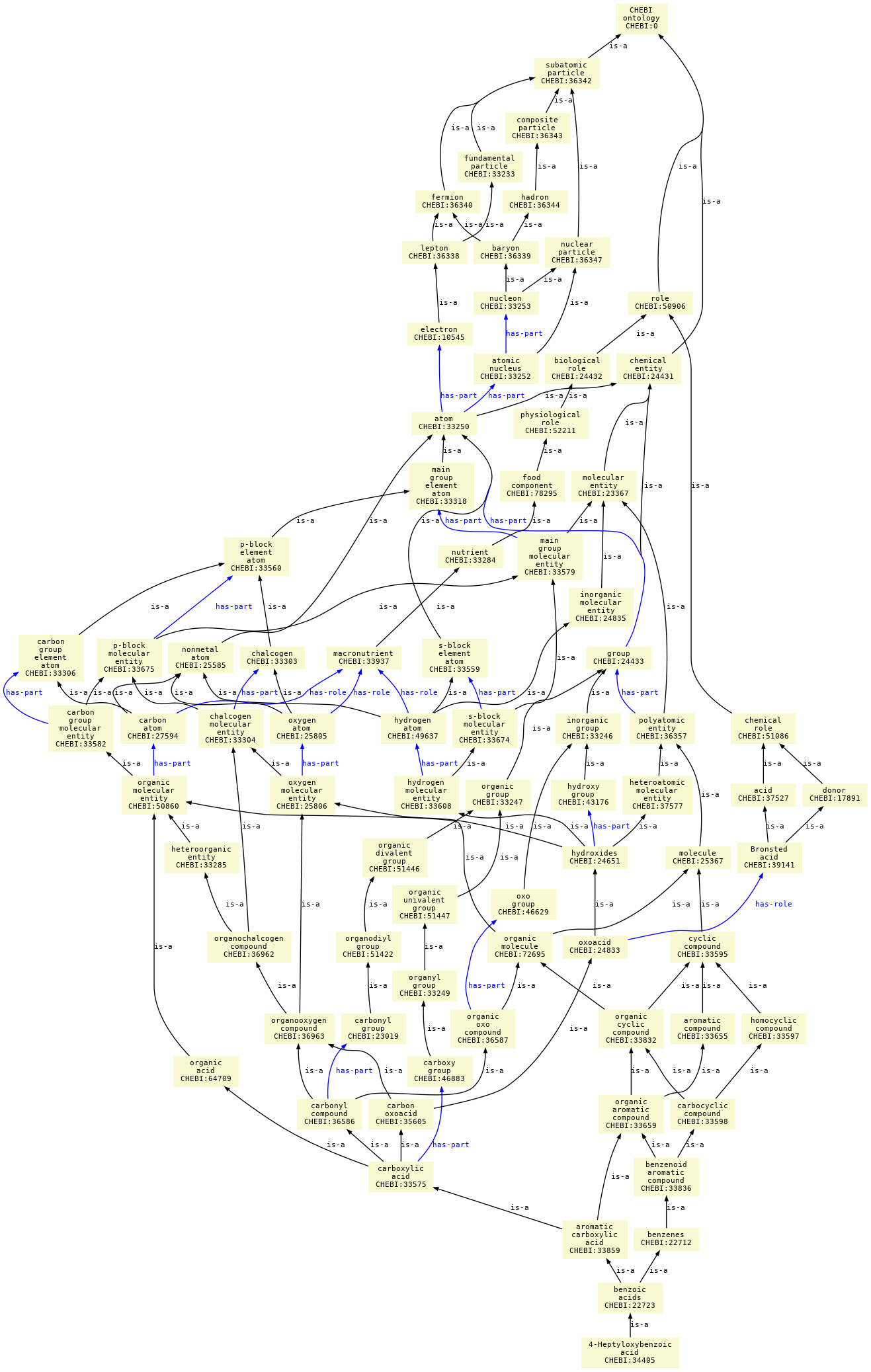 paths to the root