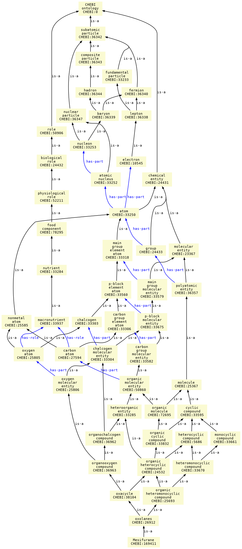 paths to the root