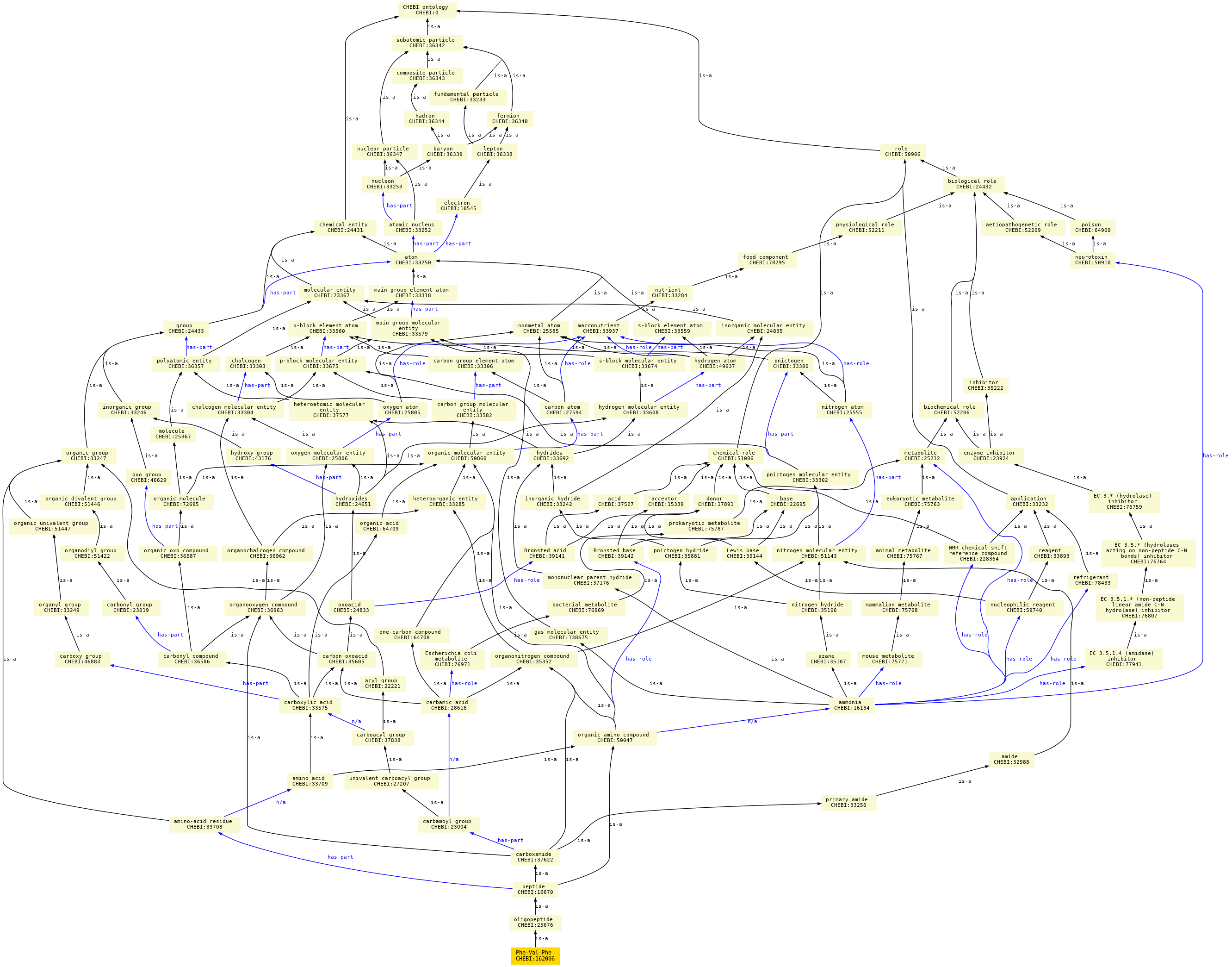 paths to the root