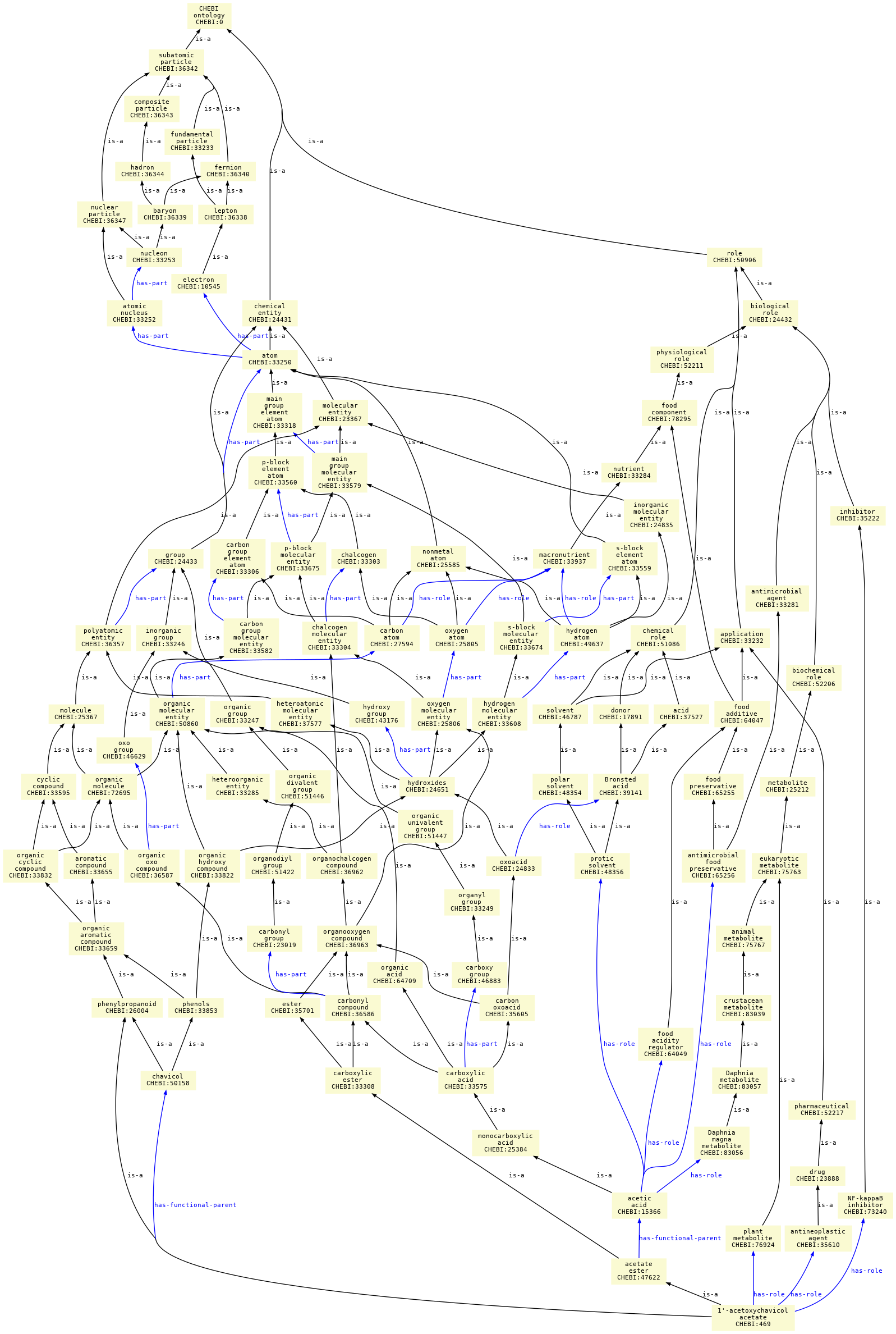 paths to the root