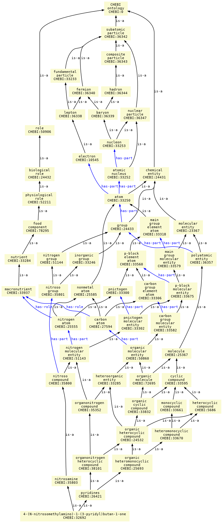 paths to the root