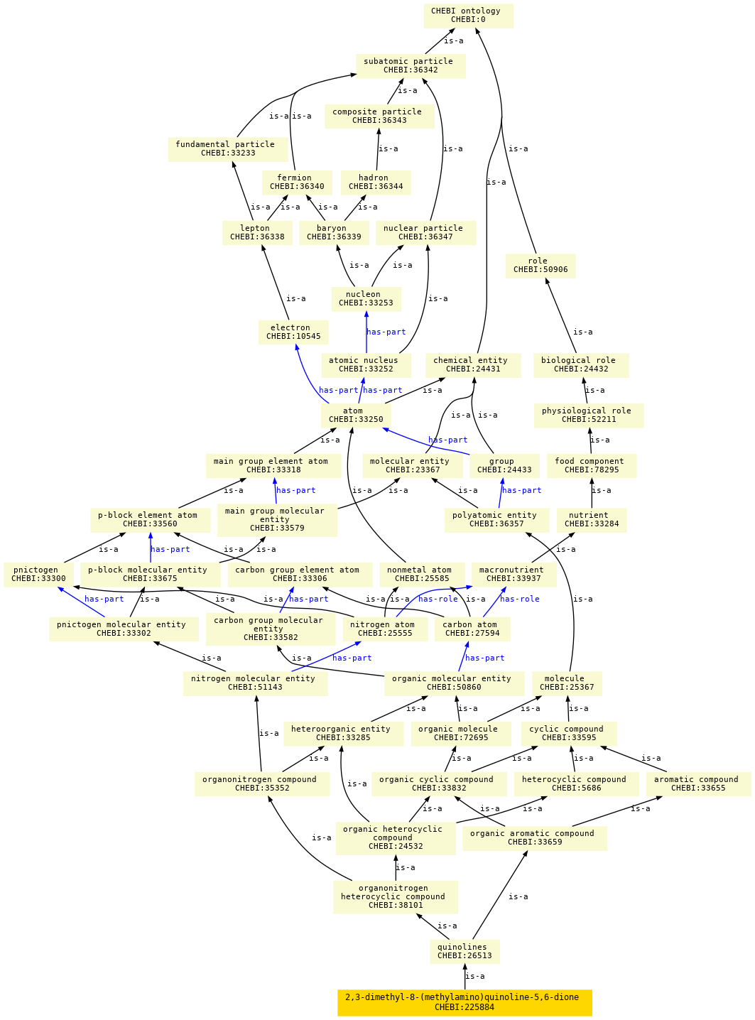 paths to the root