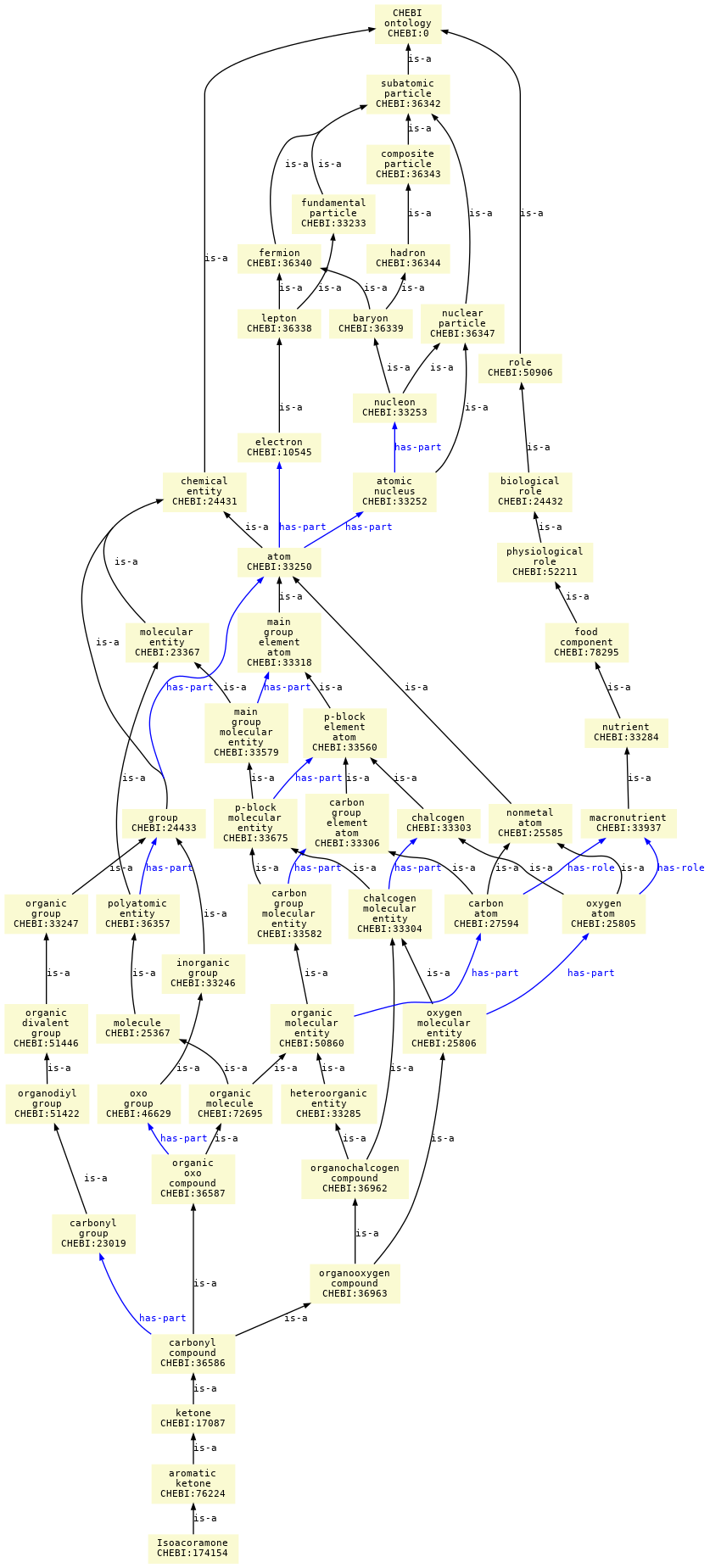 paths to the root