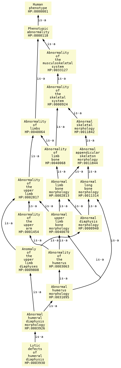 paths to the root