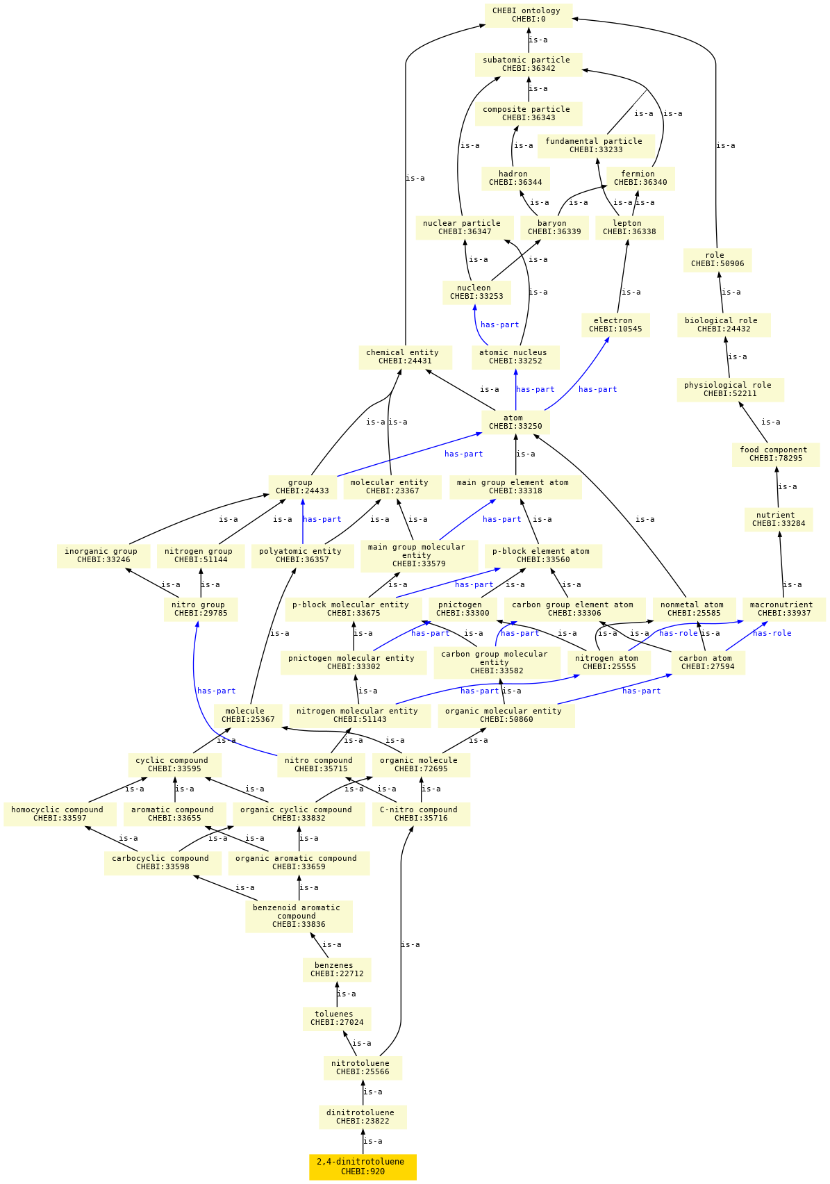 paths to the root