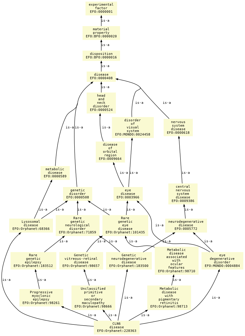 paths to the root