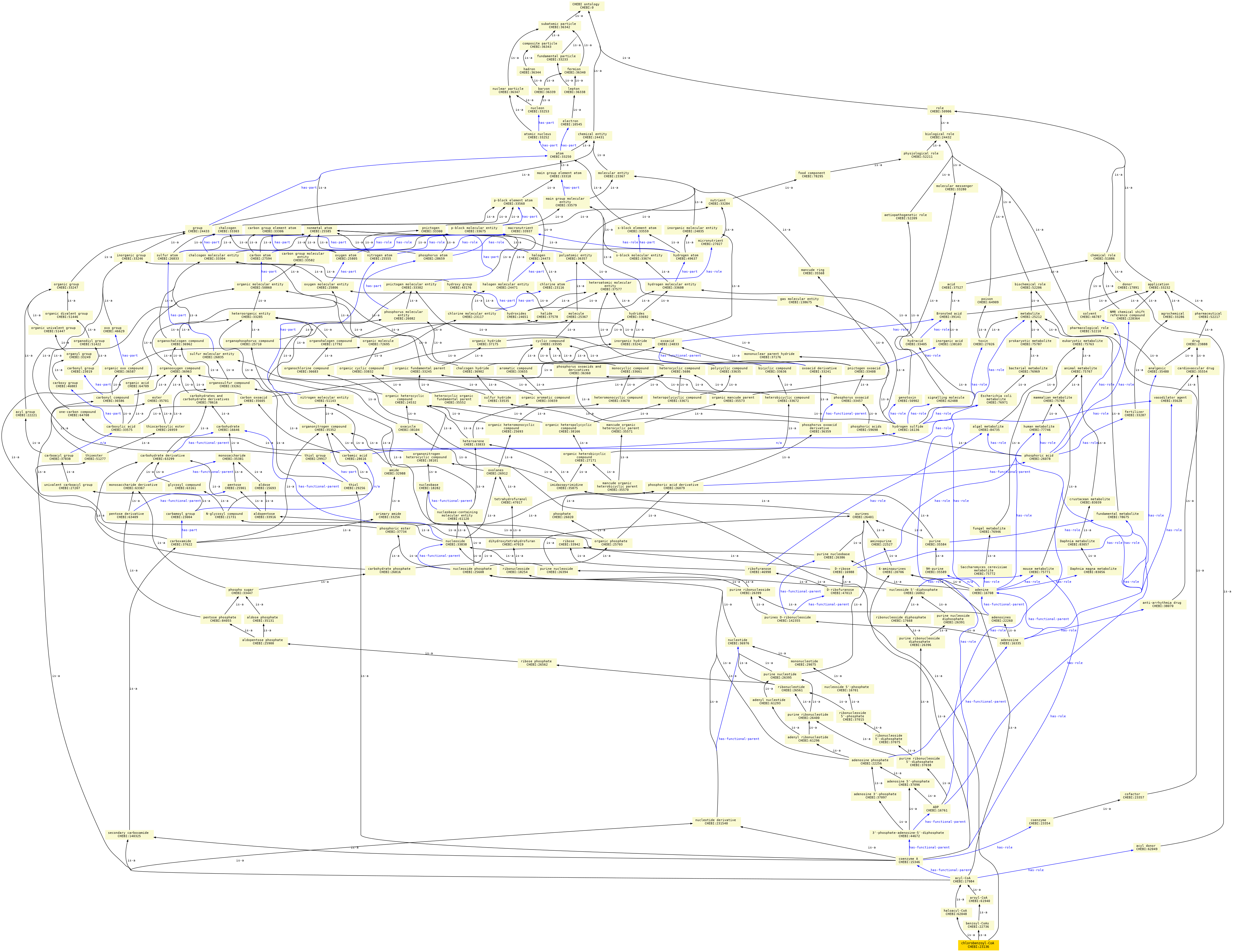 paths to the root