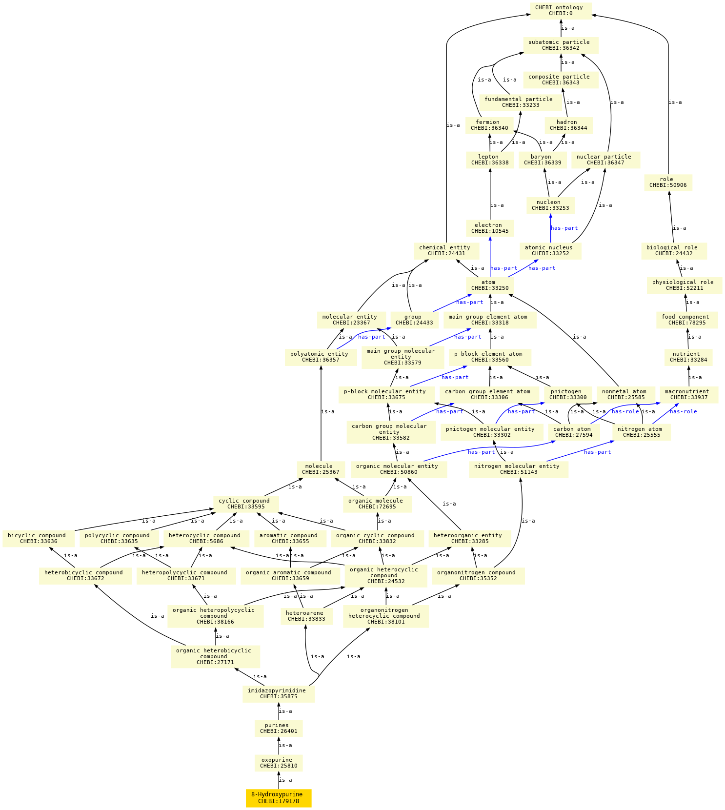 paths to the root