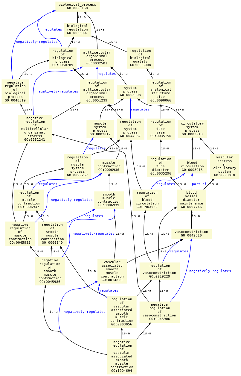 paths to the root