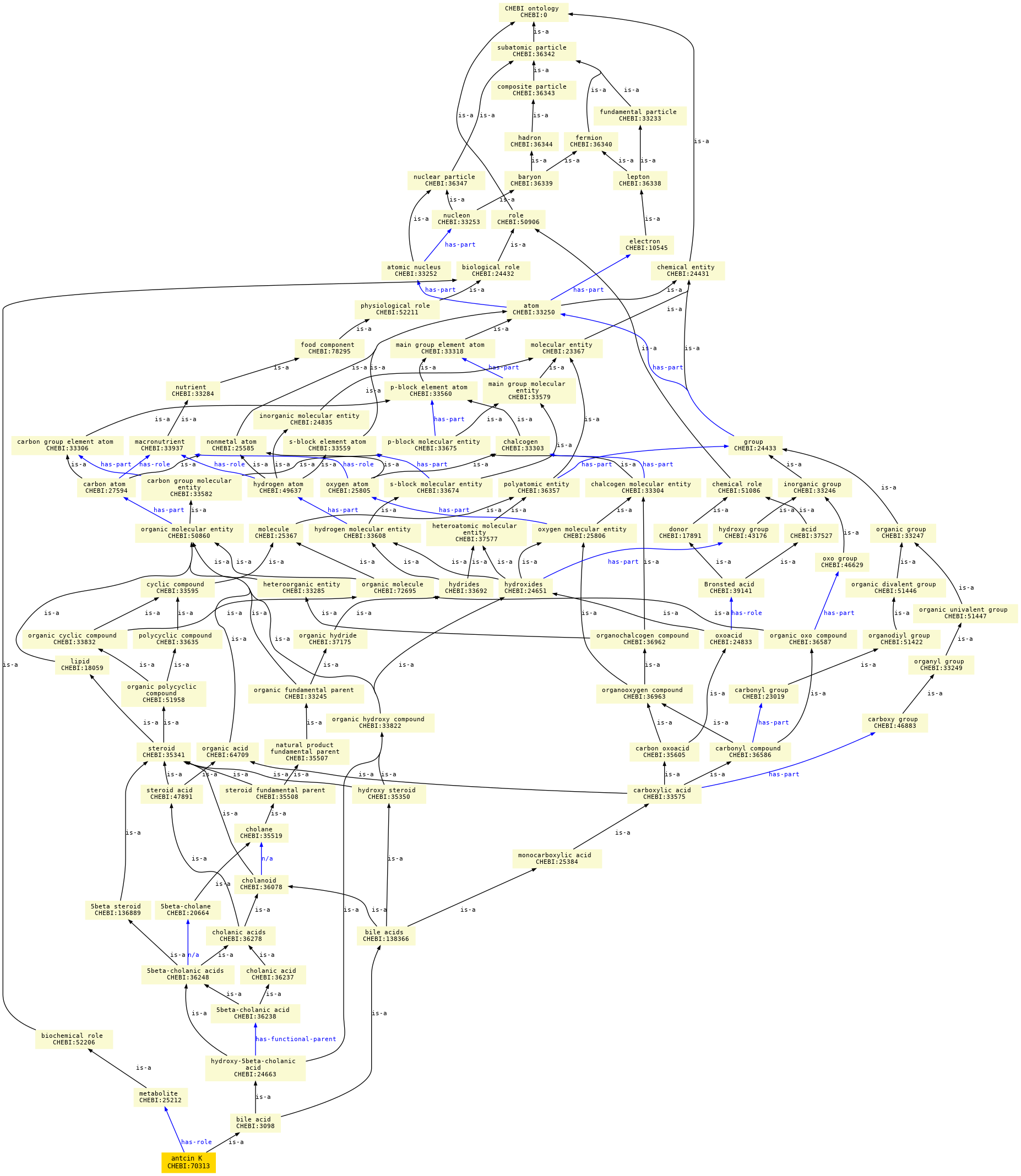 paths to the root