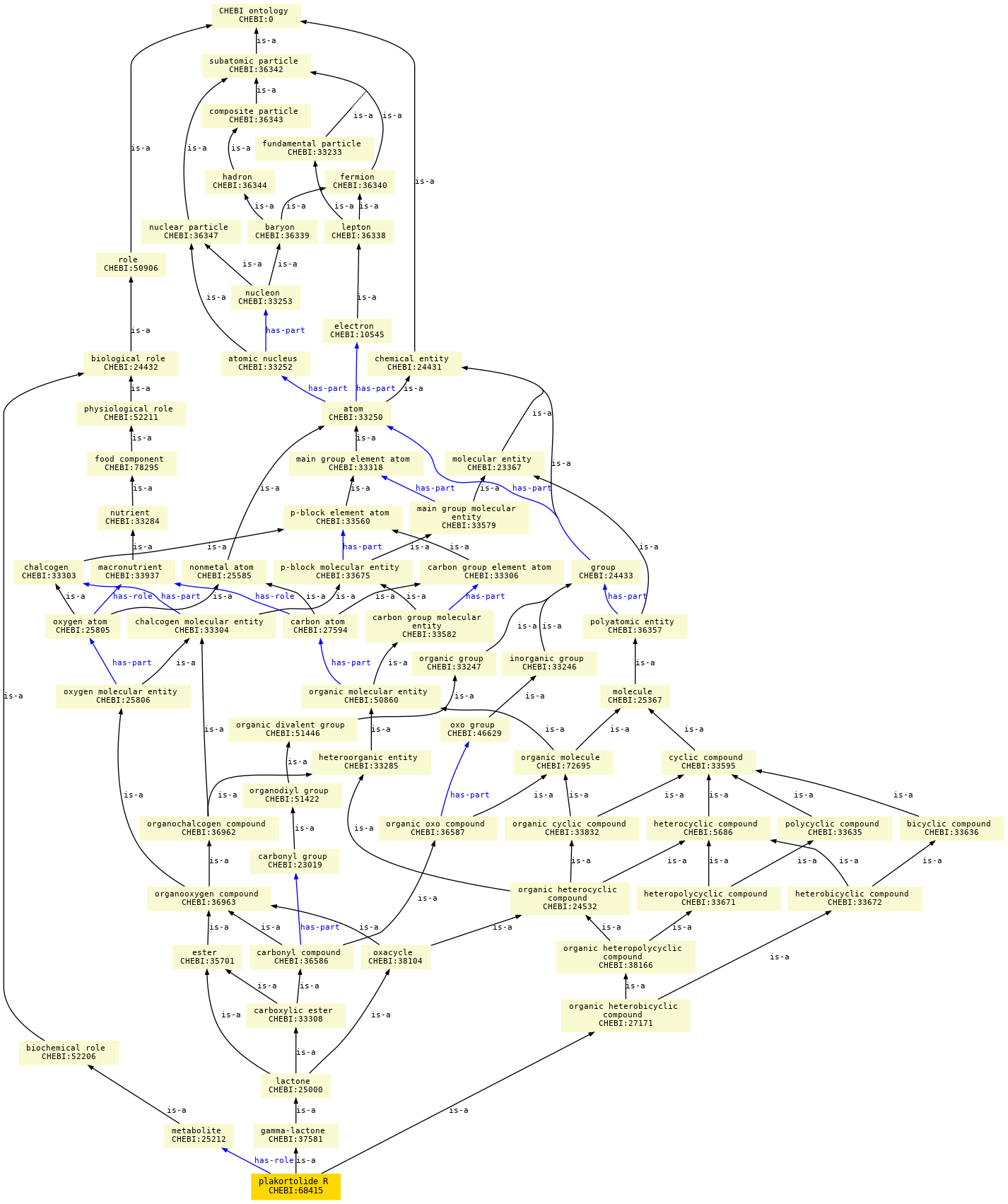 paths to the root