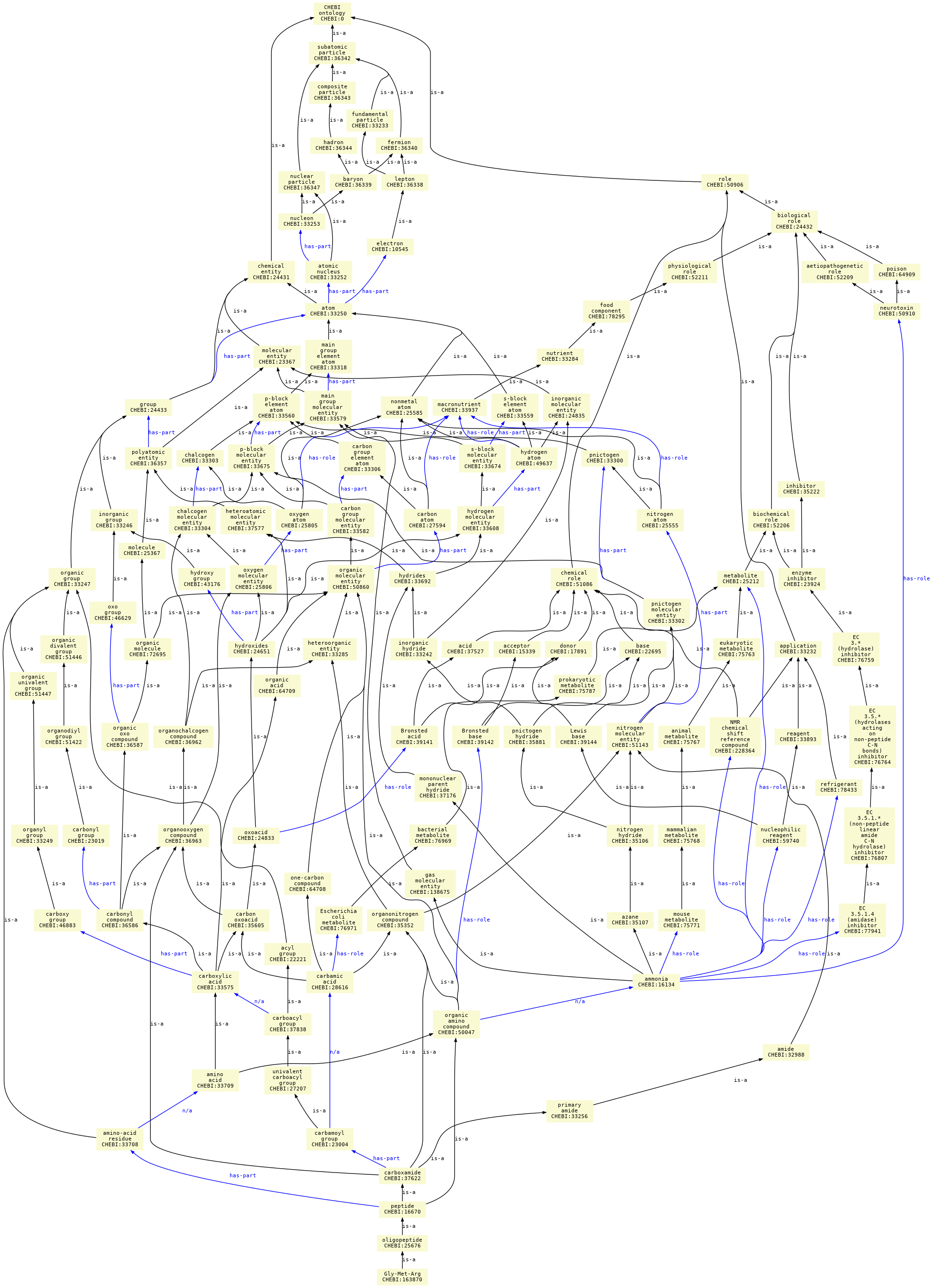 paths to the root