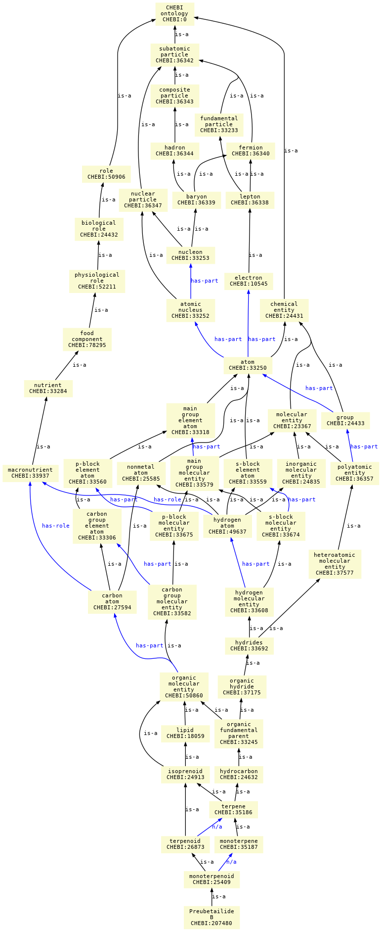 paths to the root