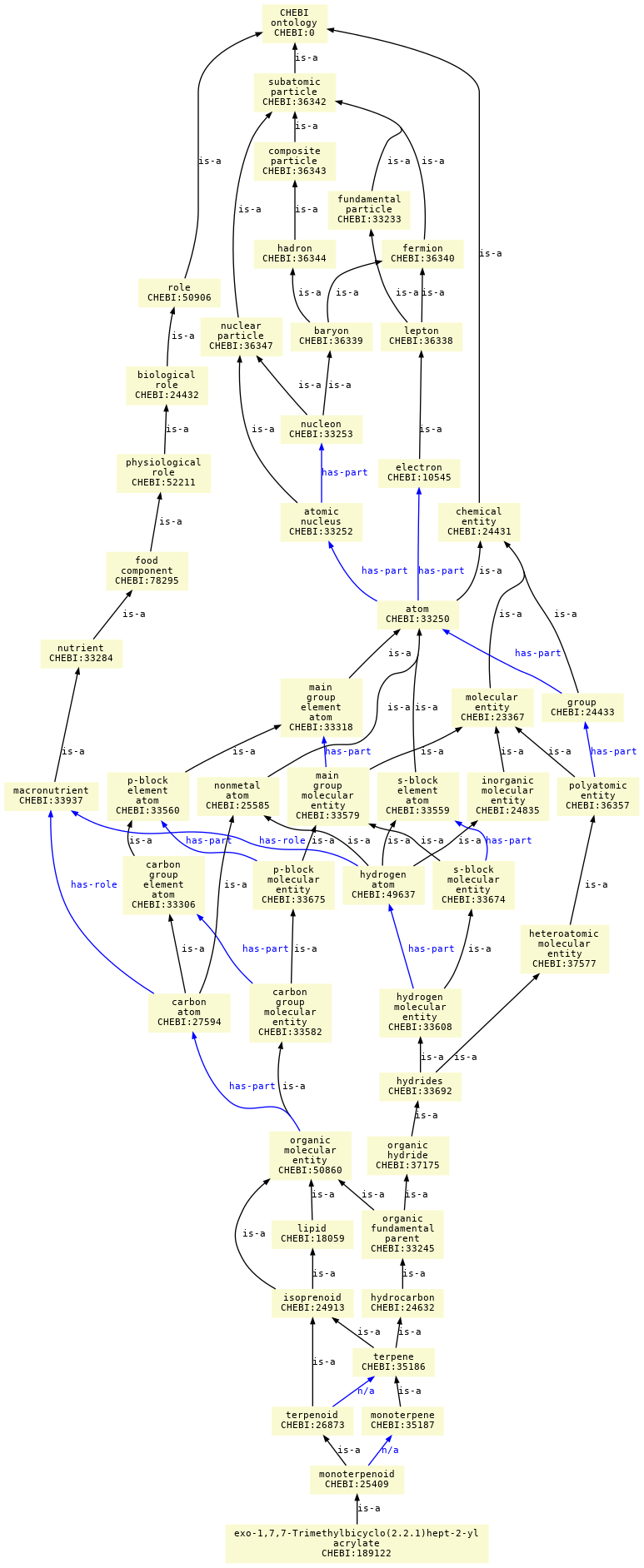 paths to the root