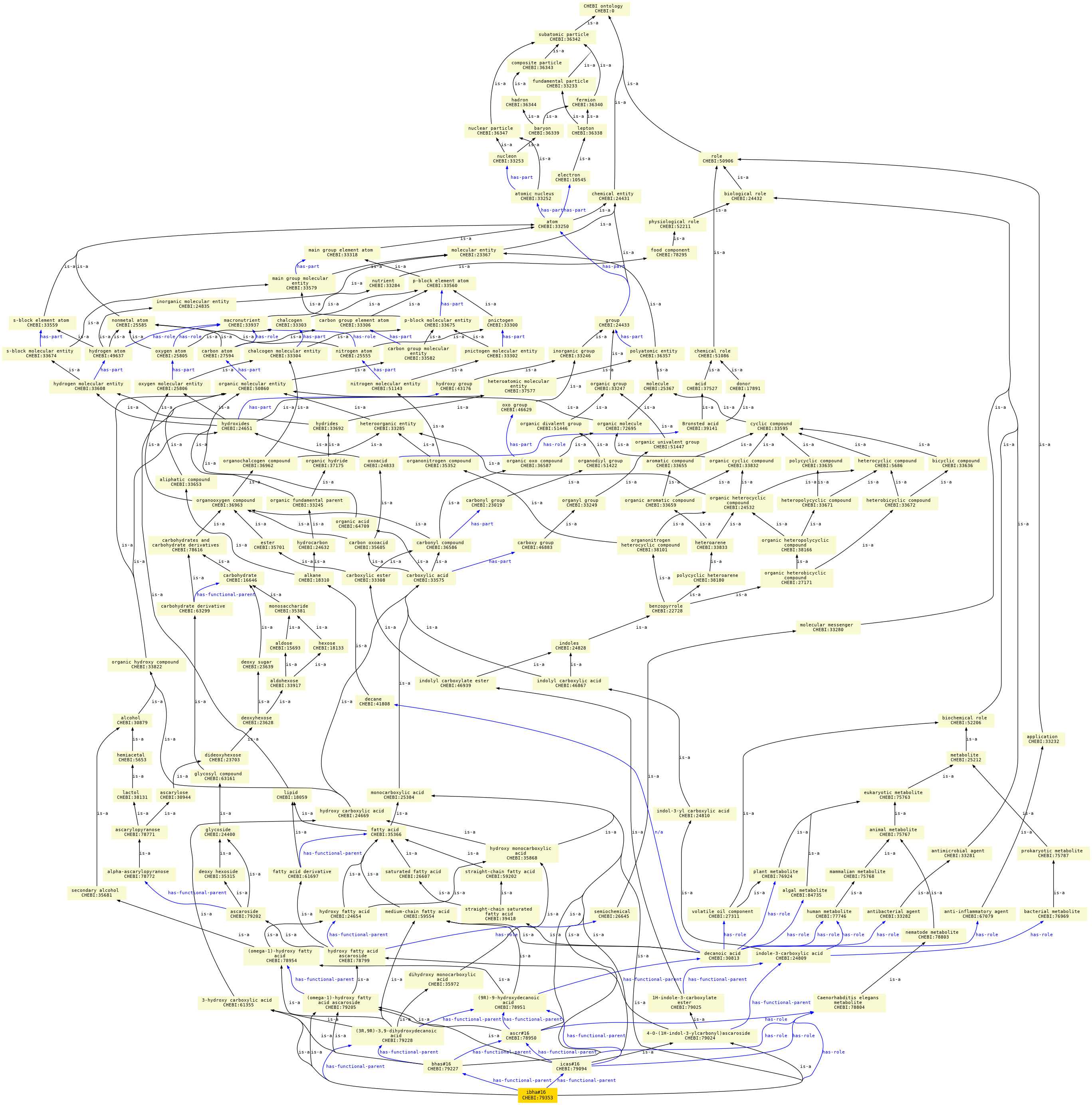 paths to the root