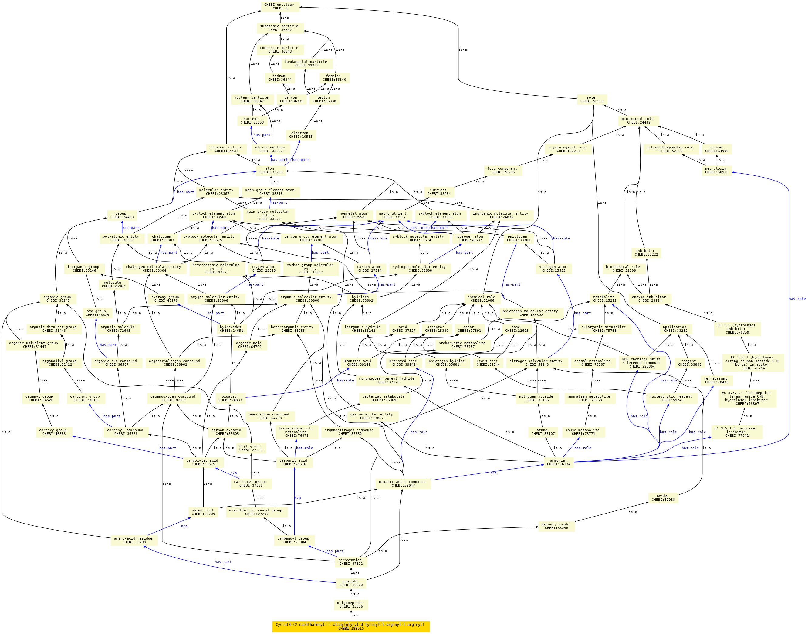 paths to the root