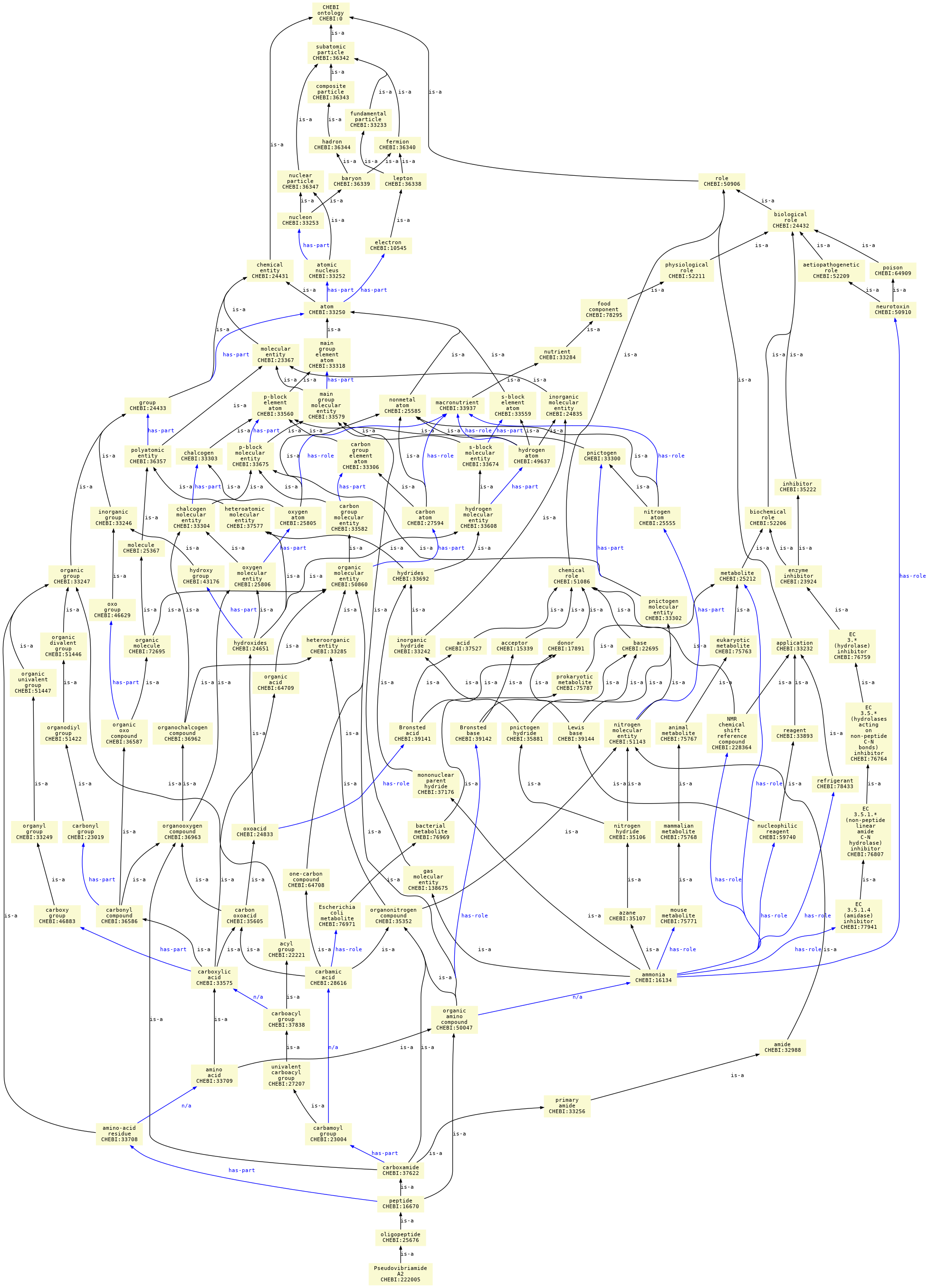 paths to the root