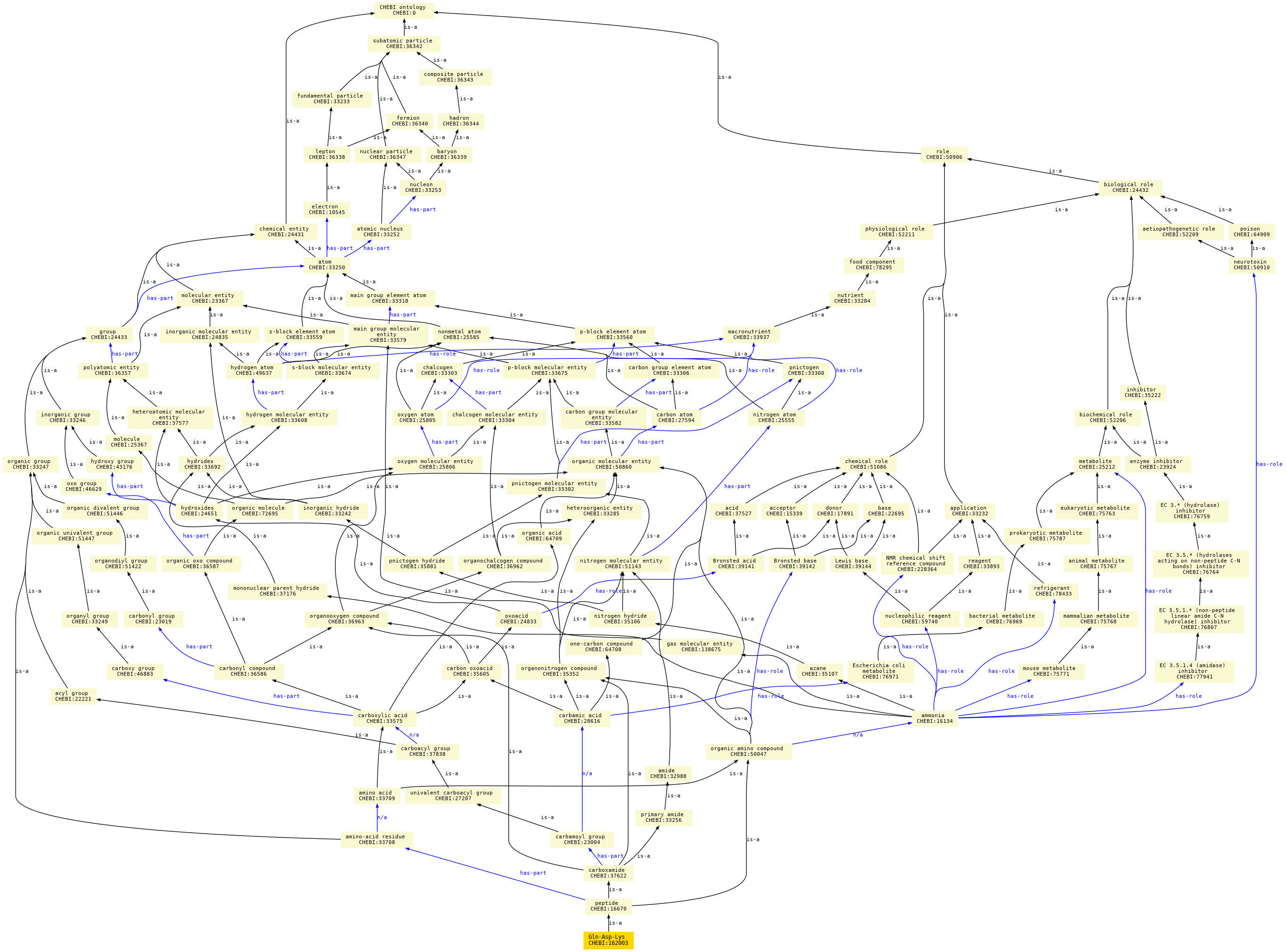 paths to the root