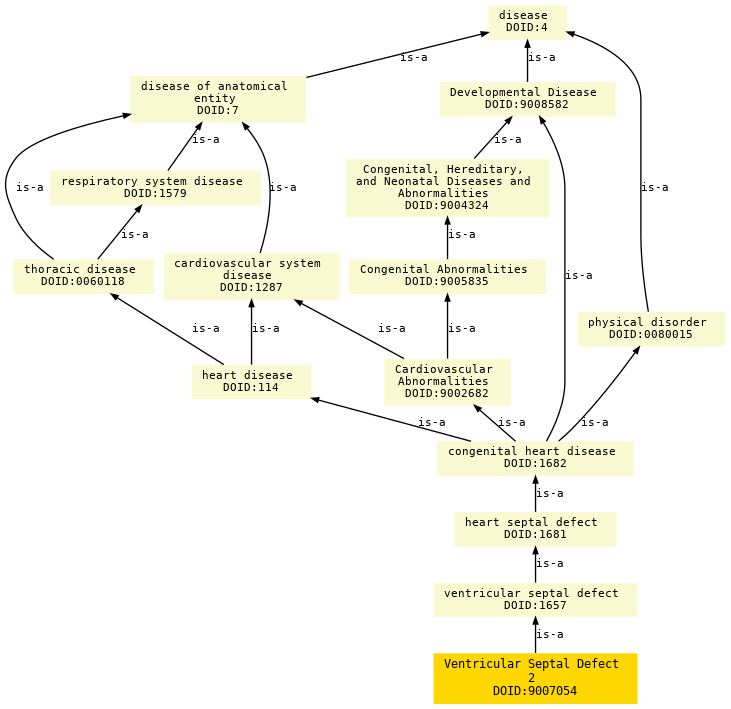 paths to the root