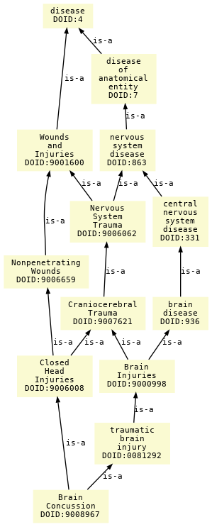 paths to the root