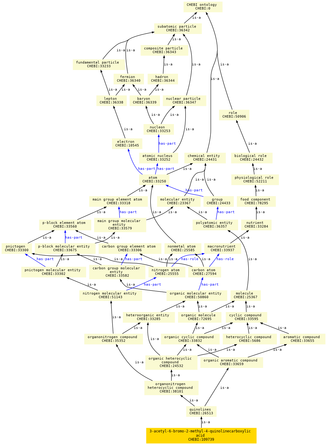 paths to the root