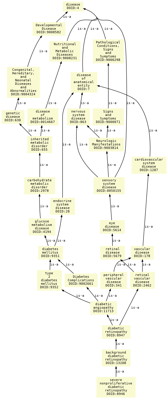 paths to the root