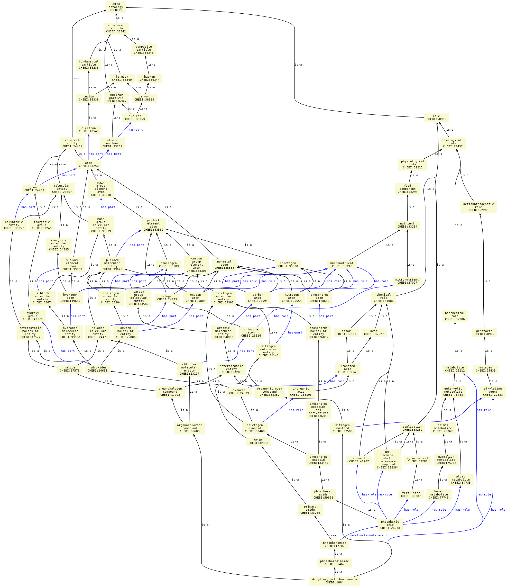 paths to the root