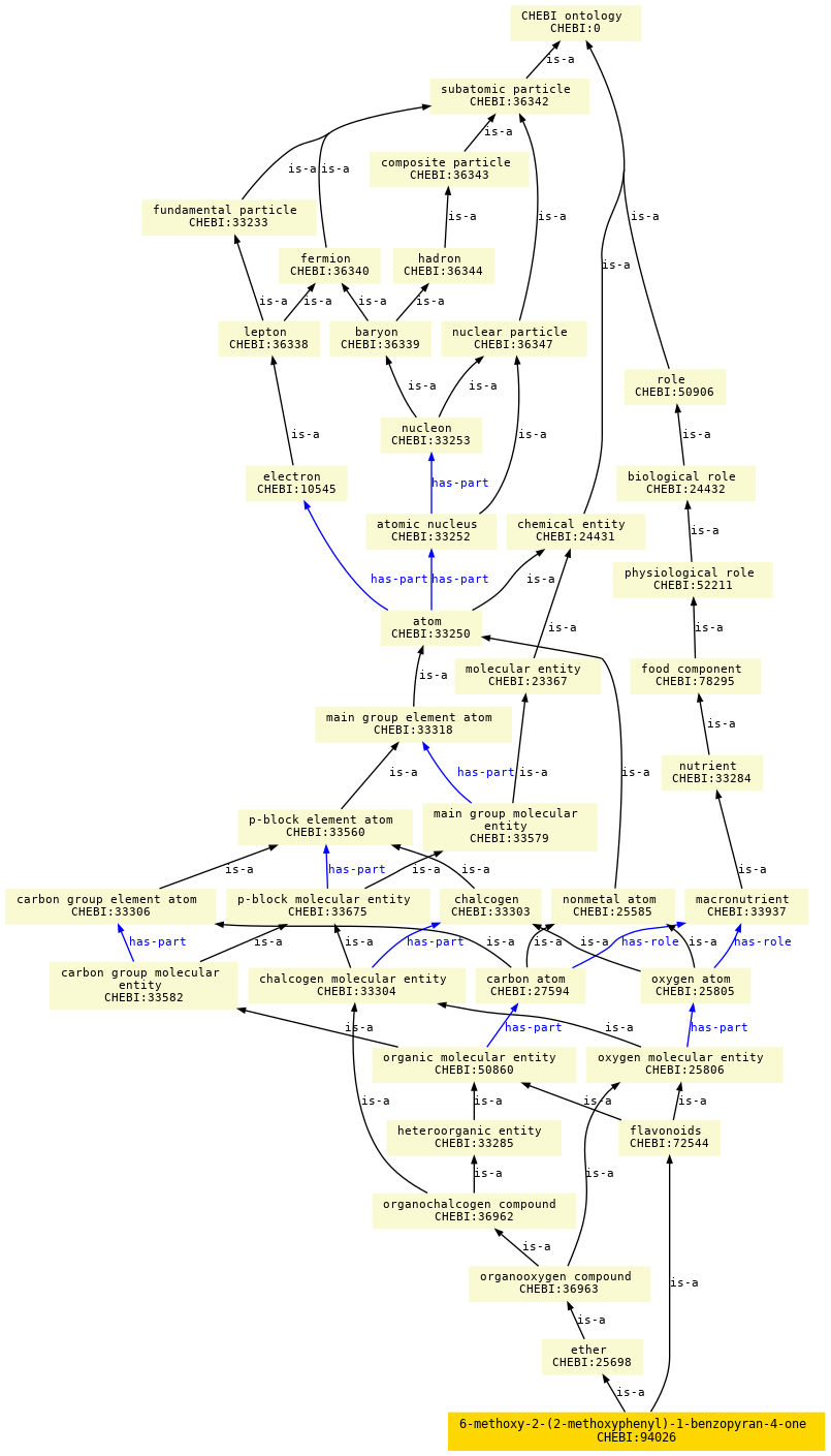 paths to the root