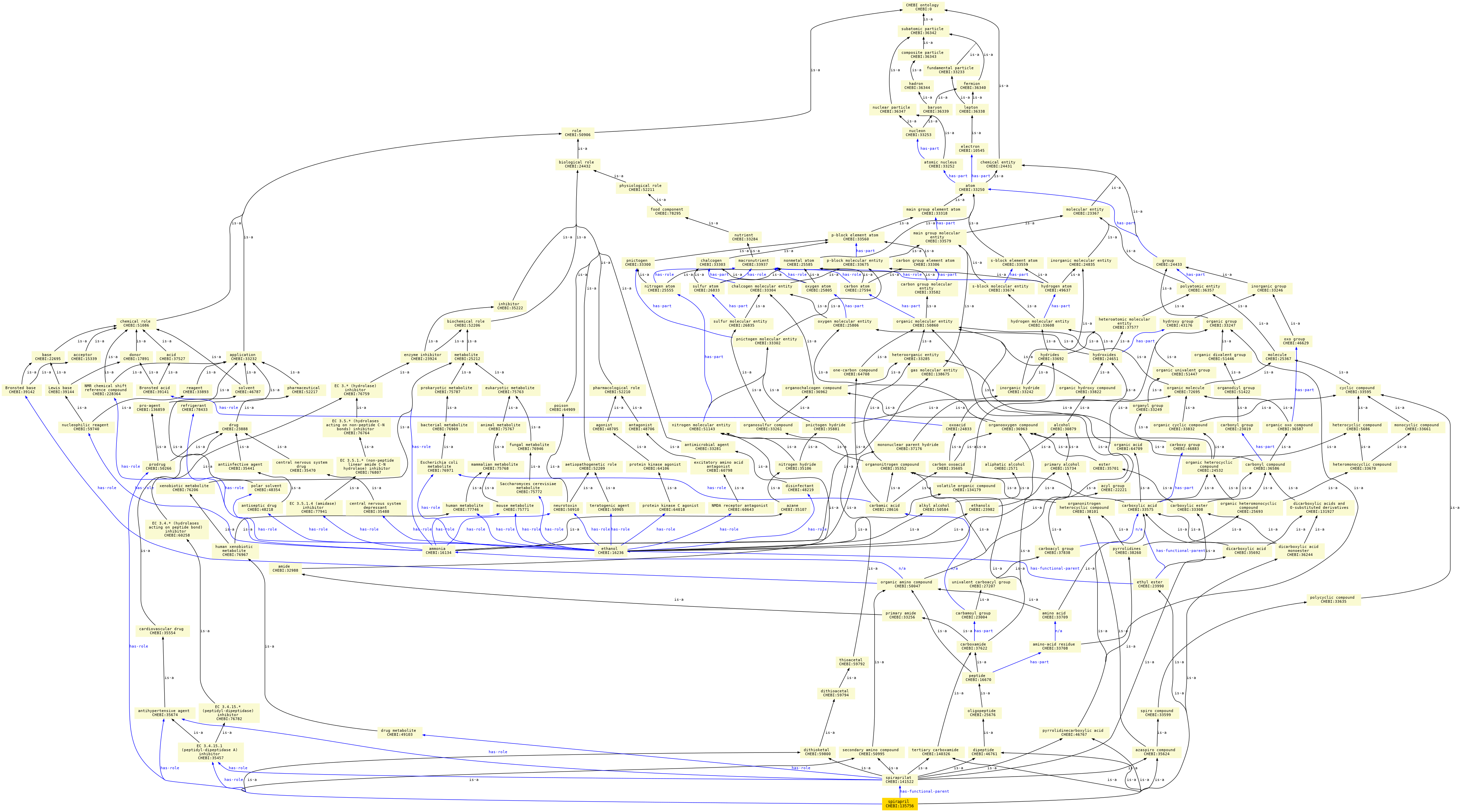 paths to the root