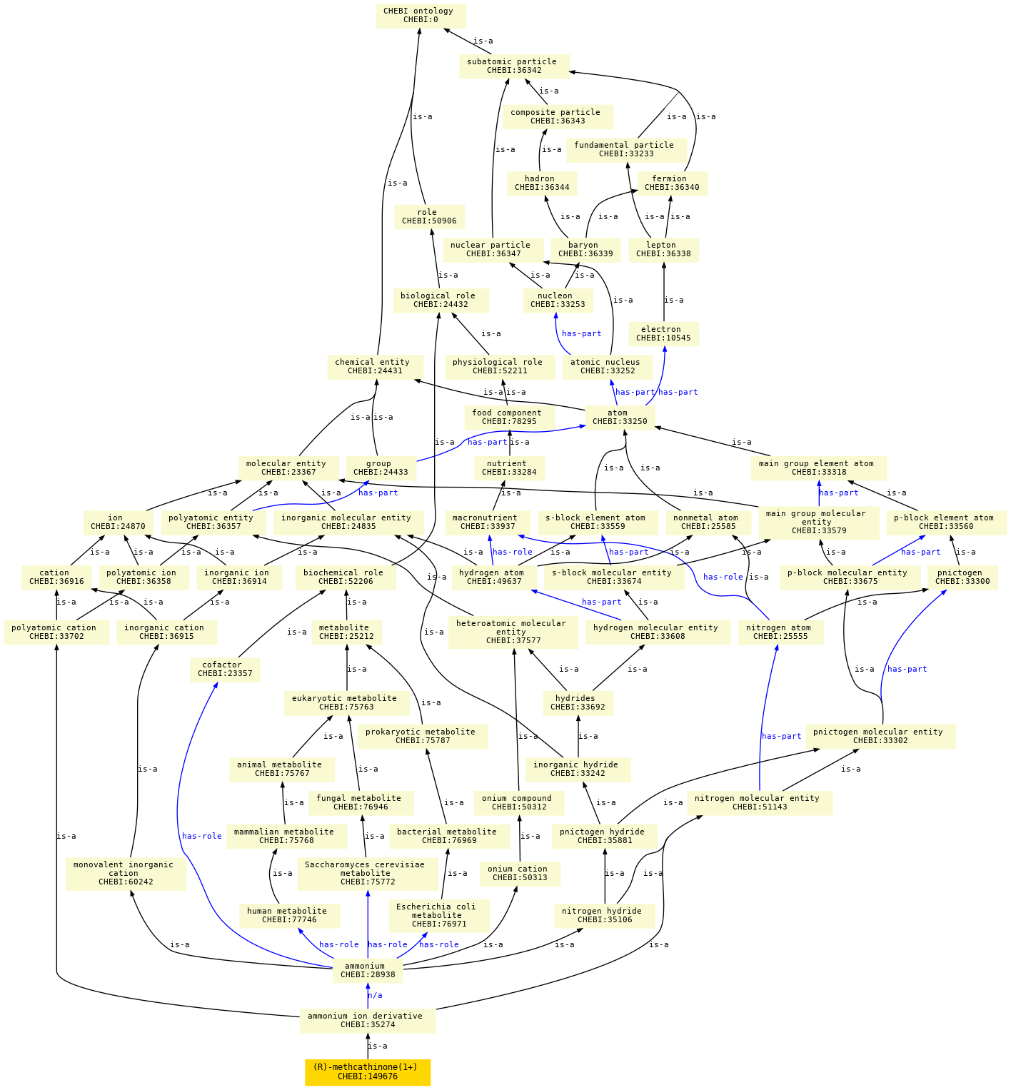 paths to the root