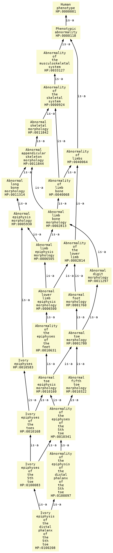 paths to the root