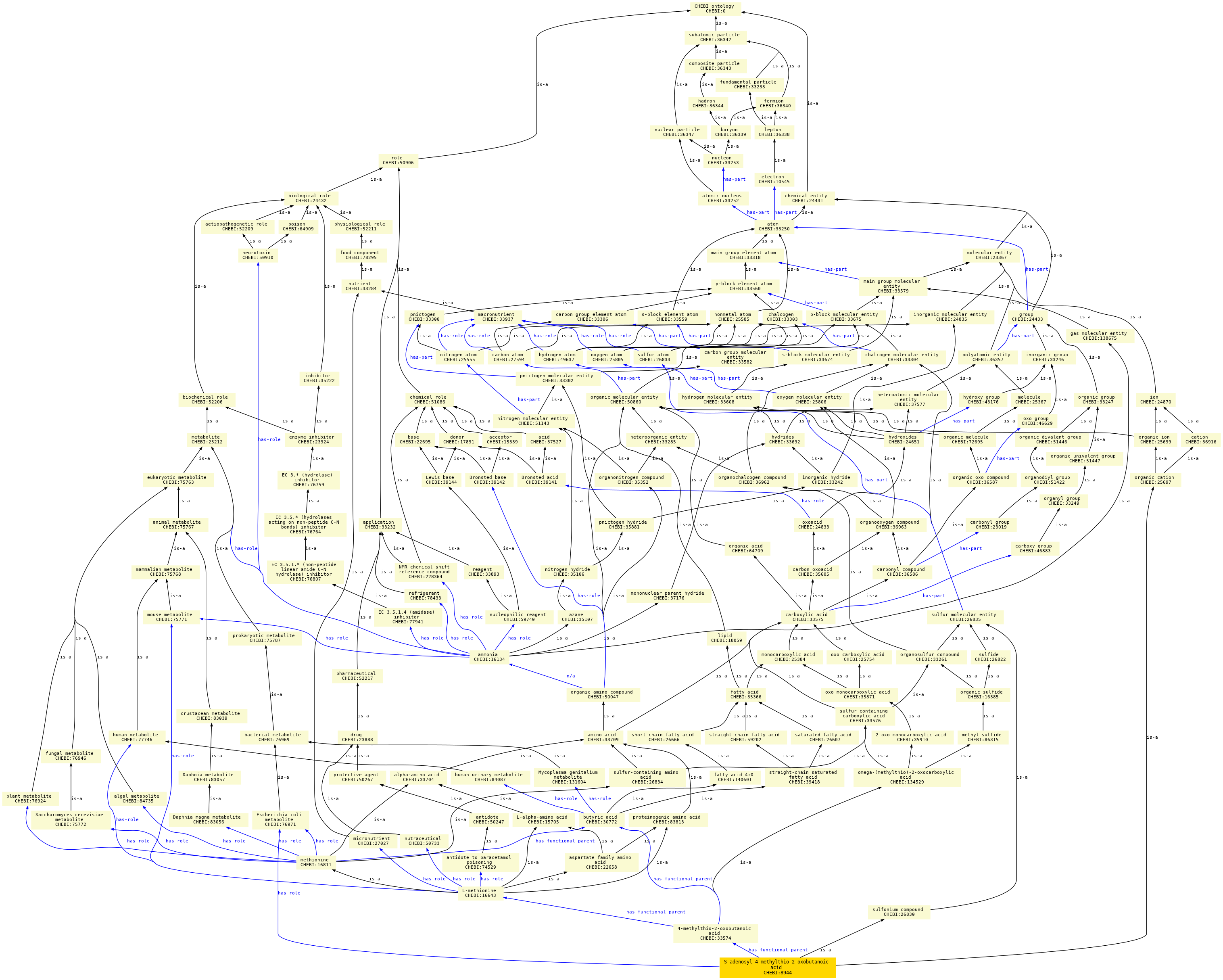 paths to the root