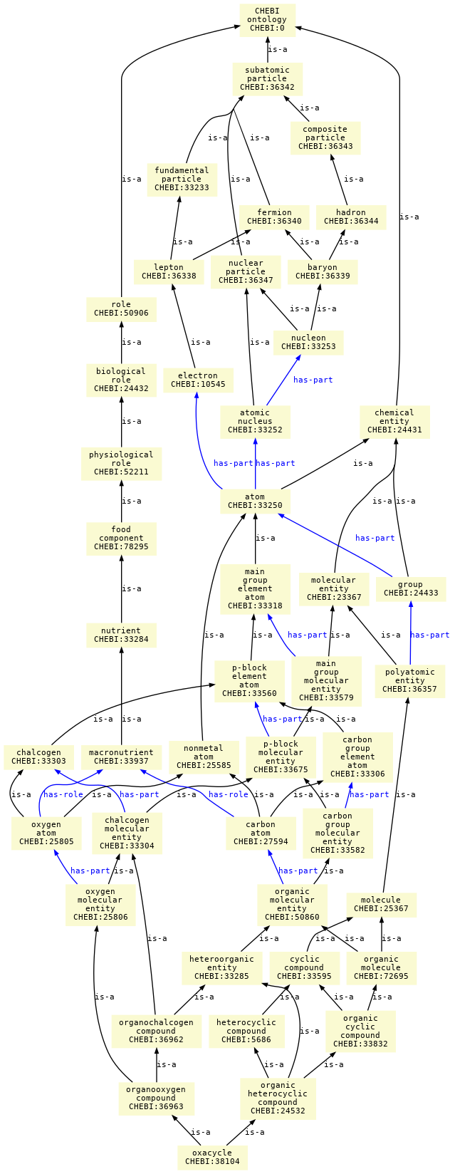 paths to the root