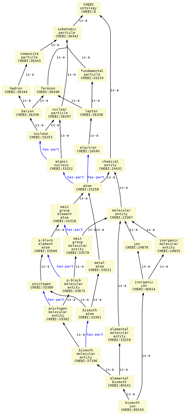 paths to the root