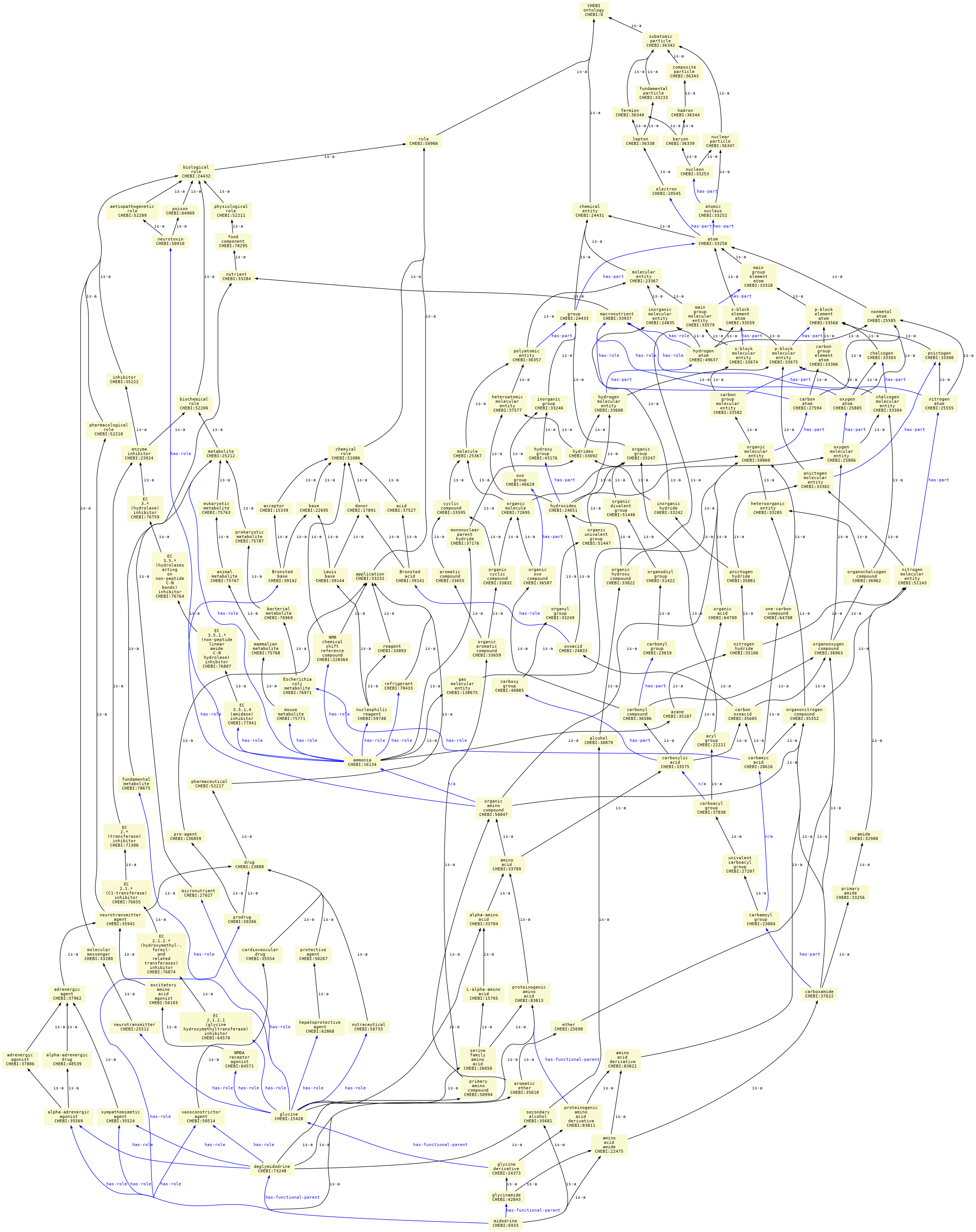 paths to the root