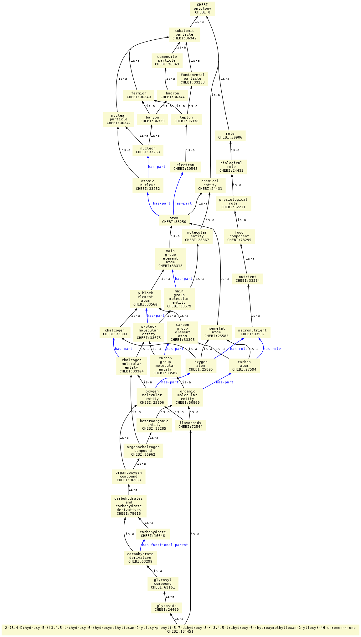 paths to the root