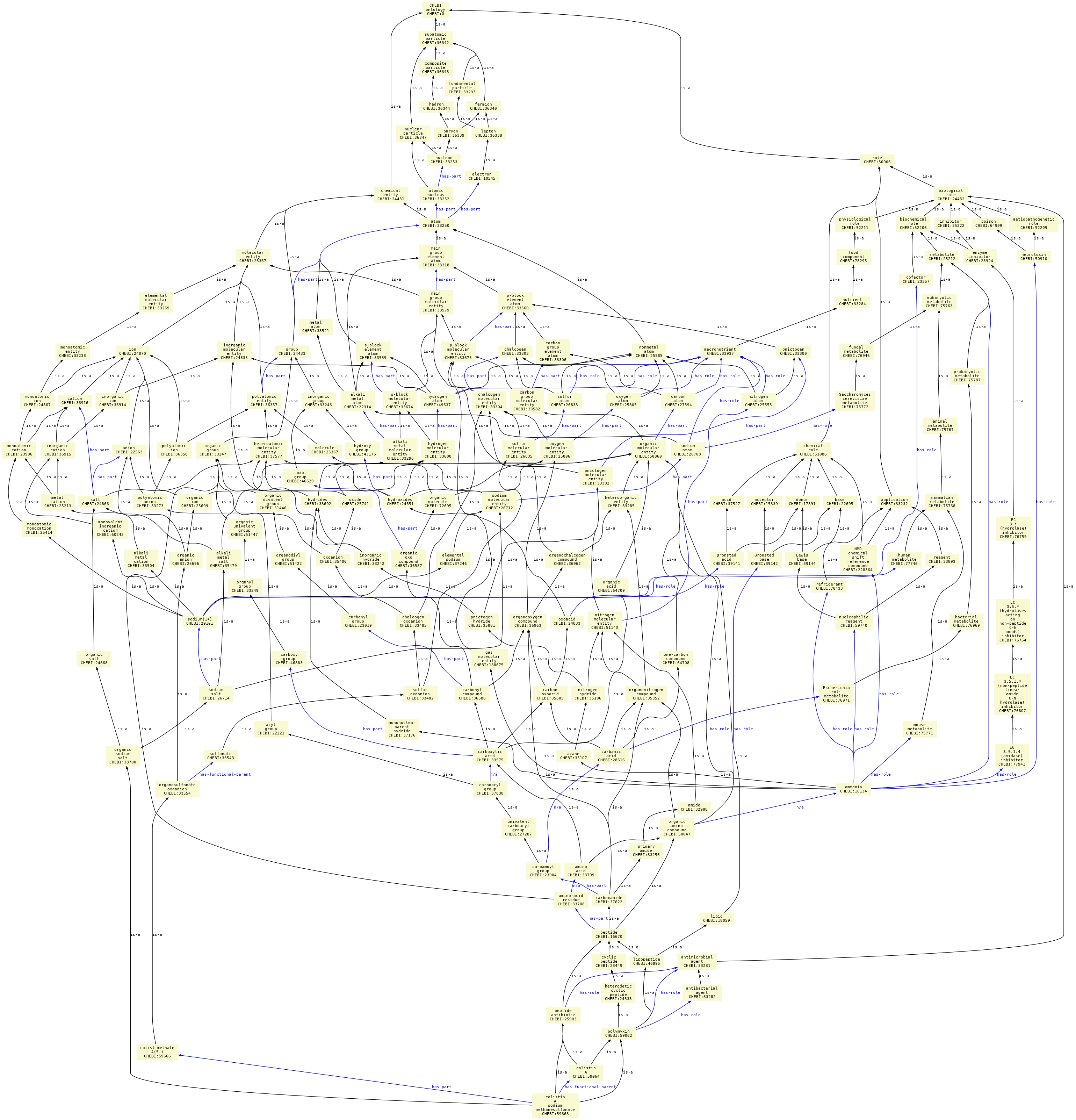 paths to the root