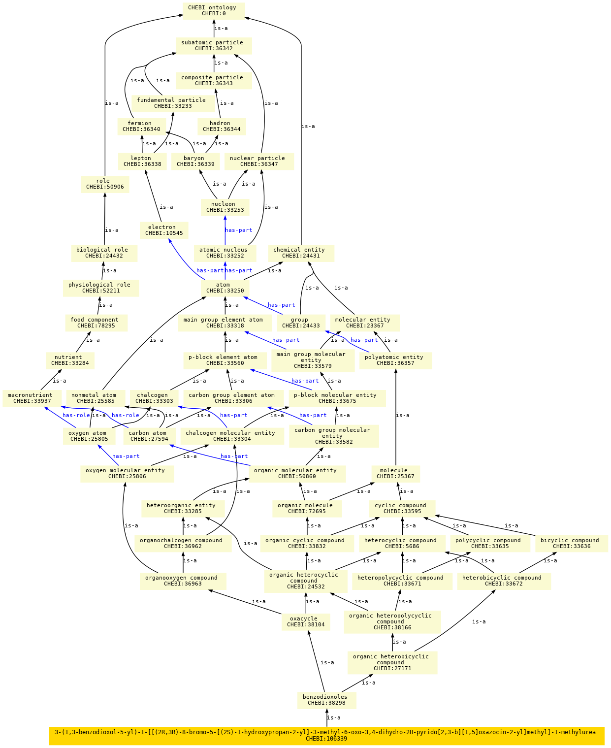 paths to the root