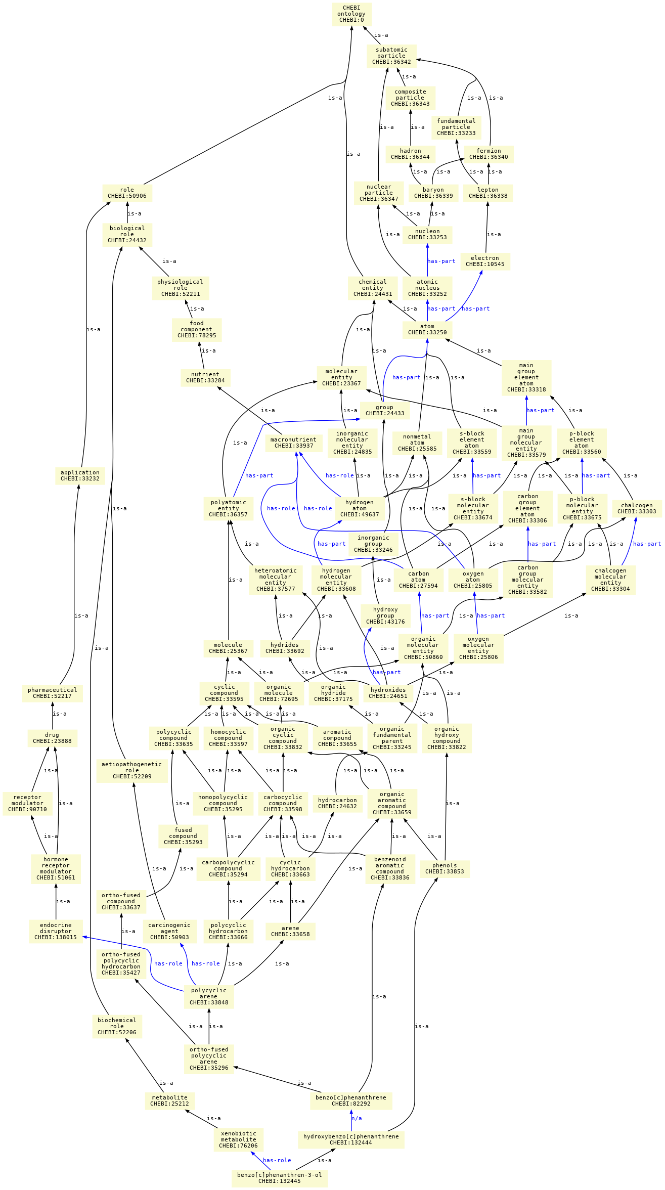 paths to the root