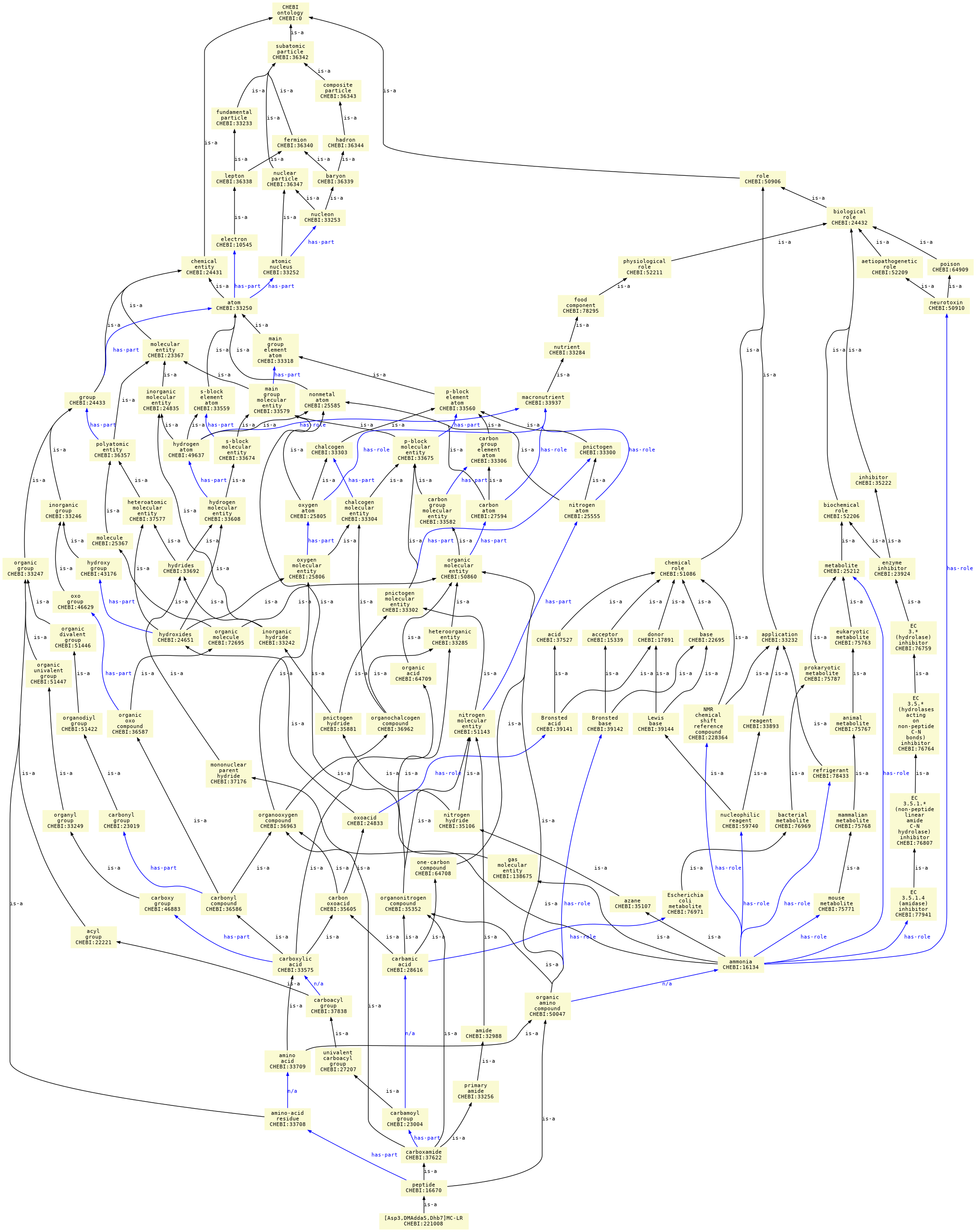 paths to the root