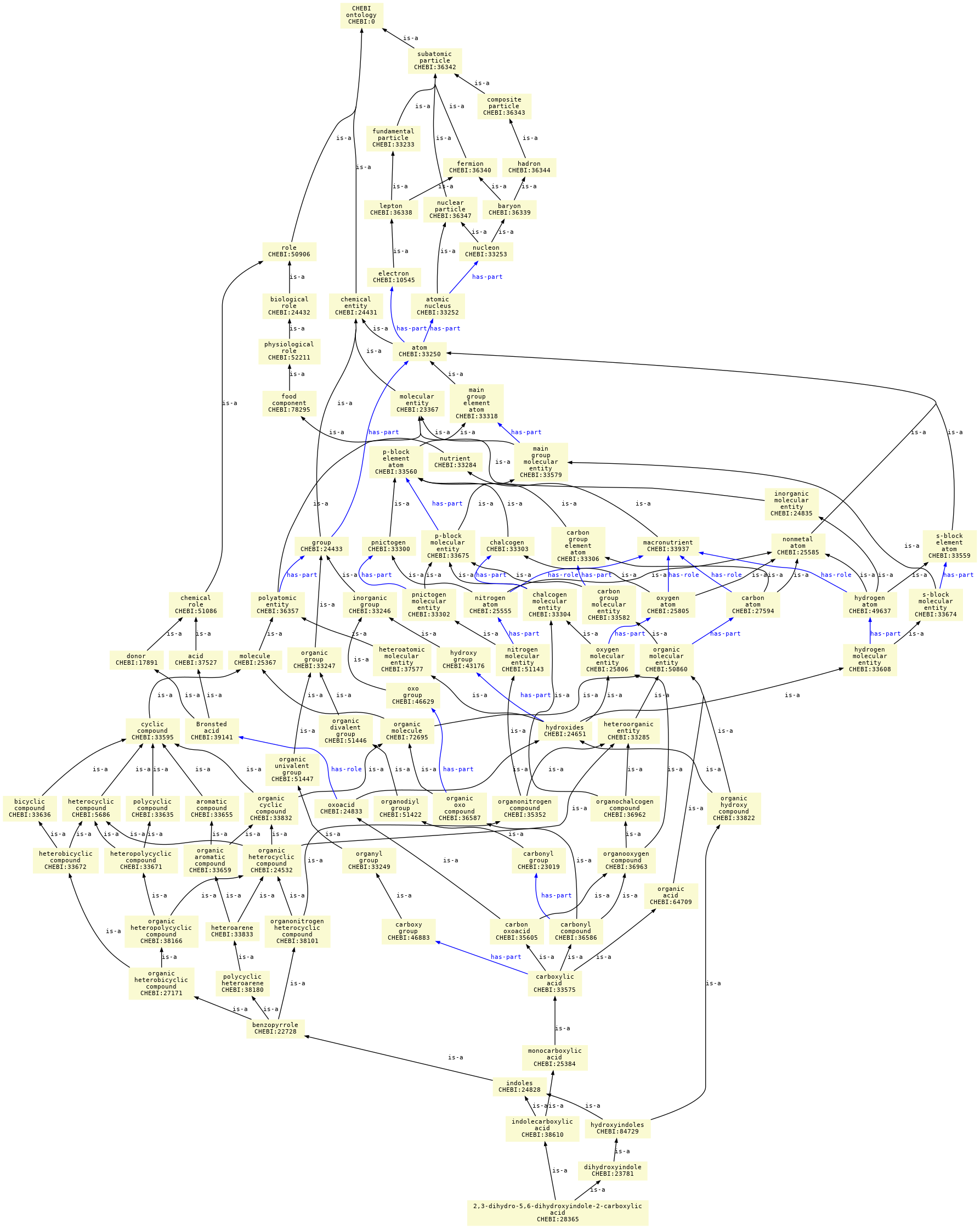 paths to the root