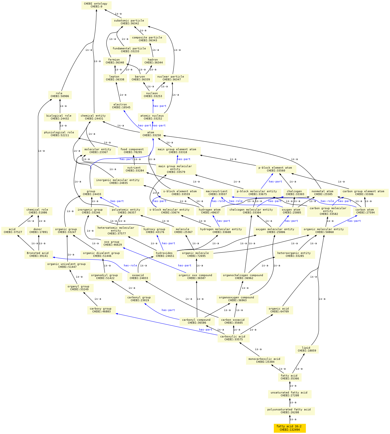 paths to the root