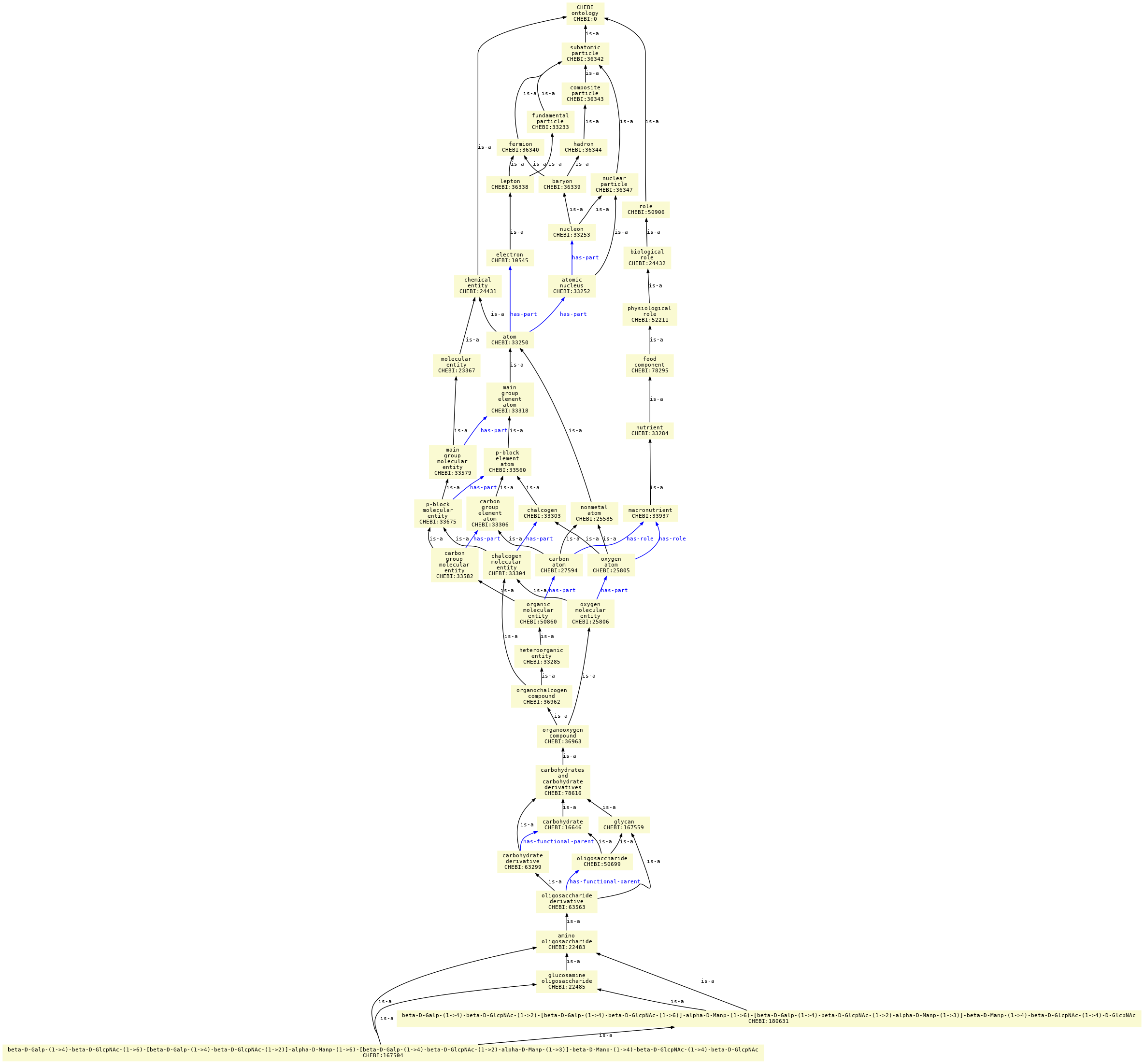 paths to the root