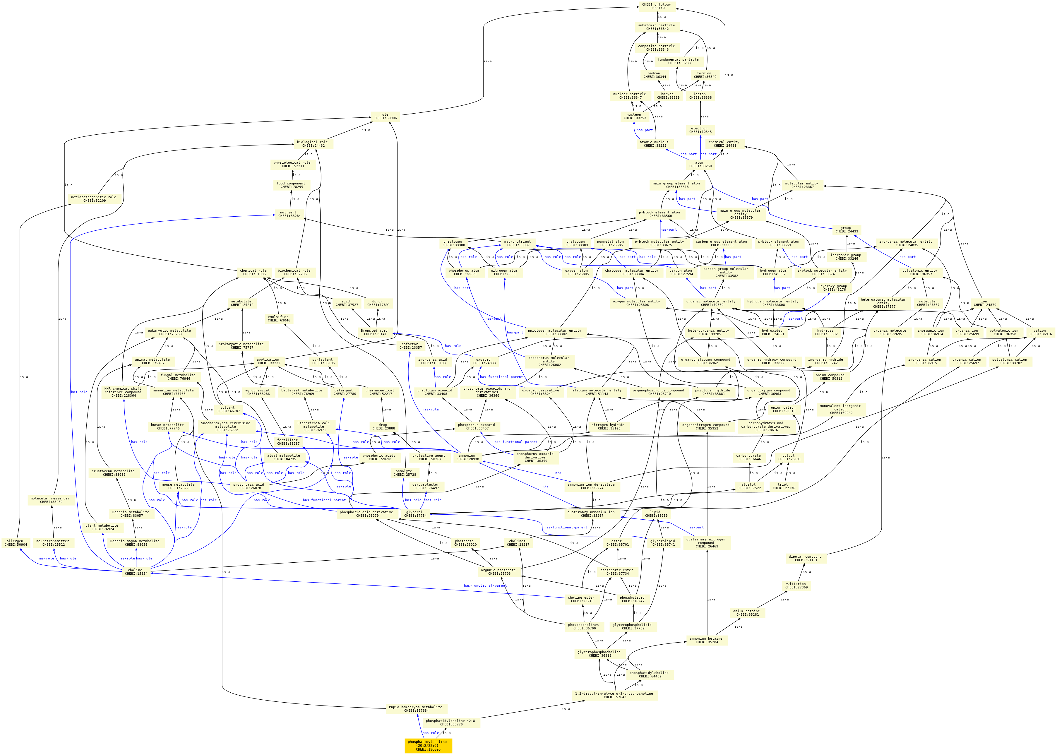 paths to the root