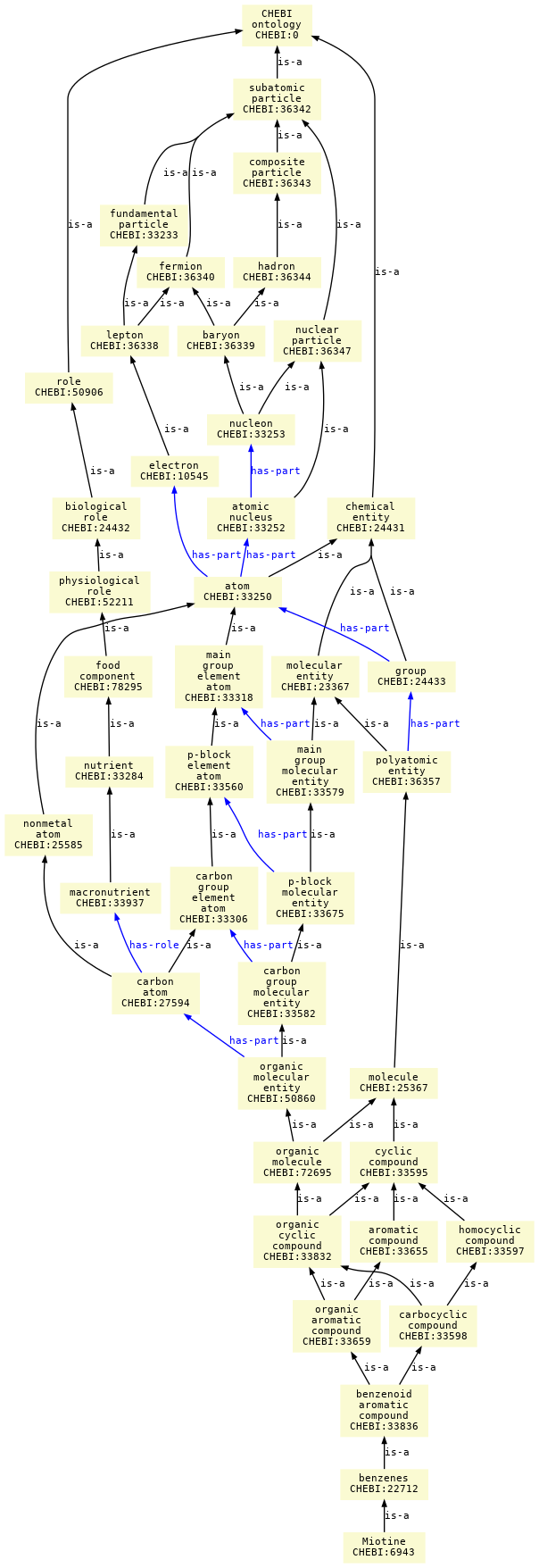 paths to the root